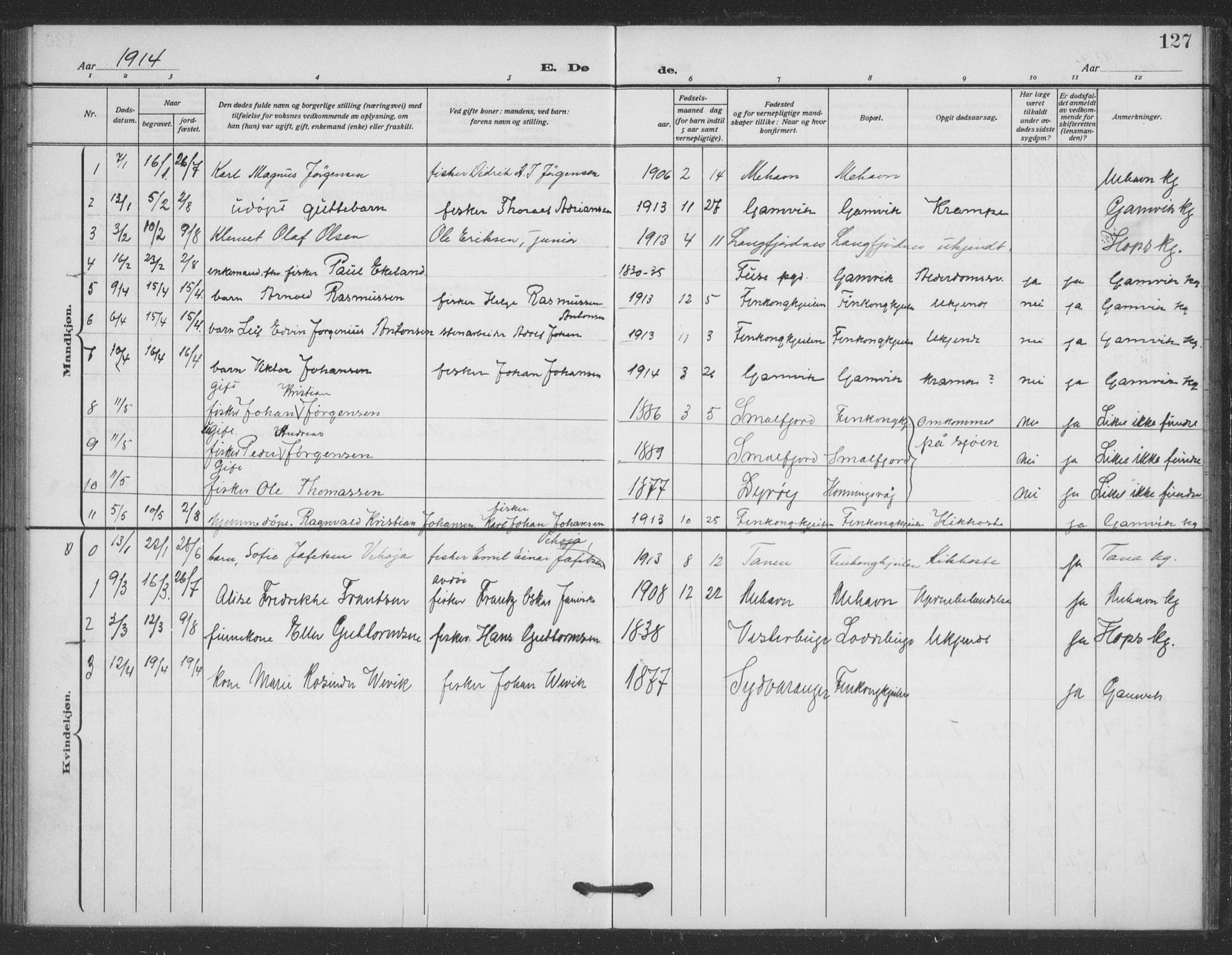 Tana sokneprestkontor, SATØ/S-1334/H/Ha/L0008kirke: Parish register (official) no. 8, 1908-1920, p. 127