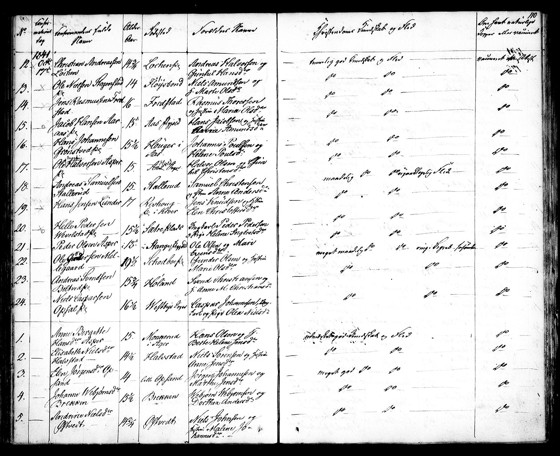 Kråkstad prestekontor Kirkebøker, SAO/A-10125a/F/Fa/L0005: Parish register (official) no. I 5, 1837-1847, p. 110