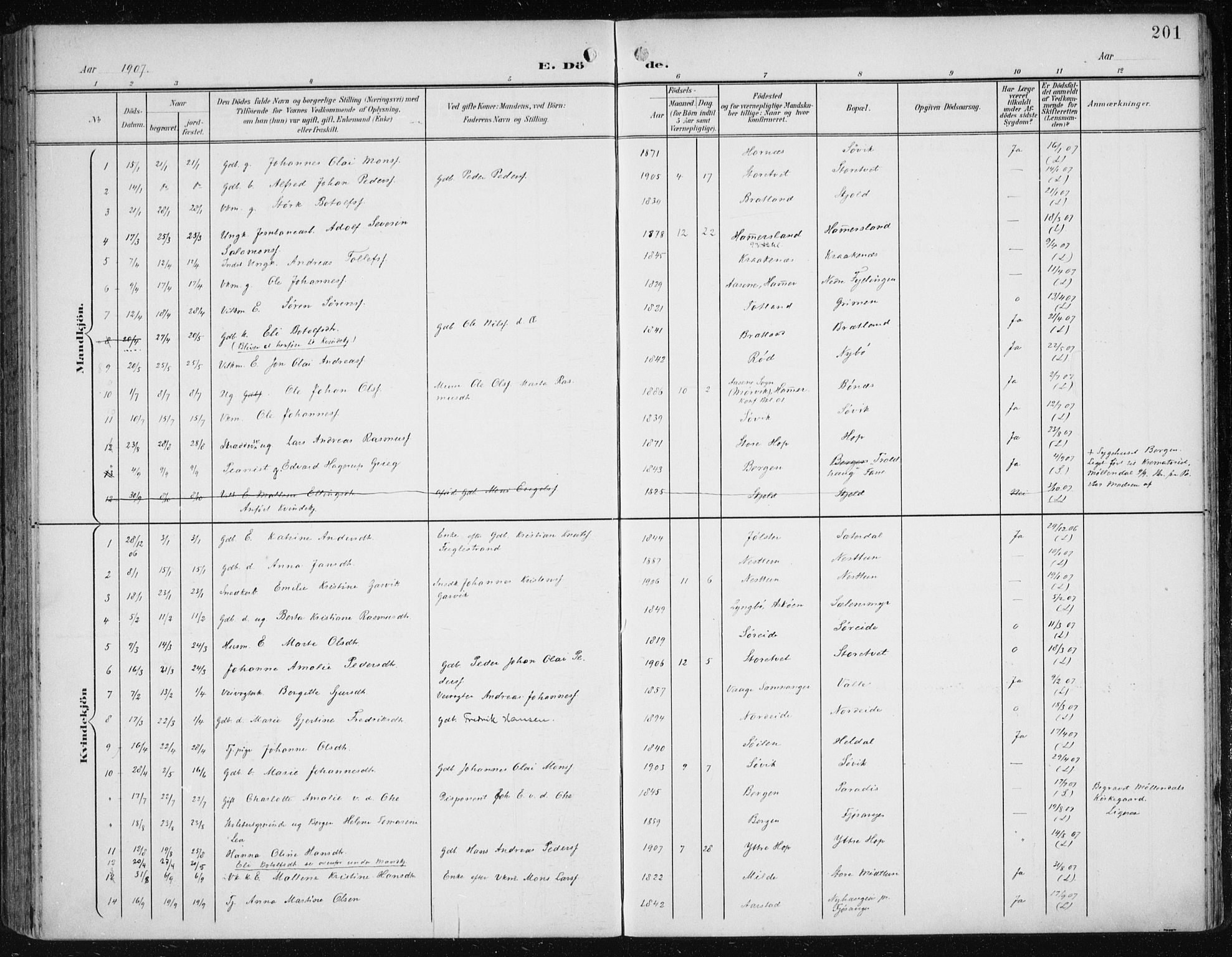 Fana Sokneprestembete, SAB/A-75101/H/Haa/Haai/L0003: Parish register (official) no. I 3, 1900-1912, p. 201