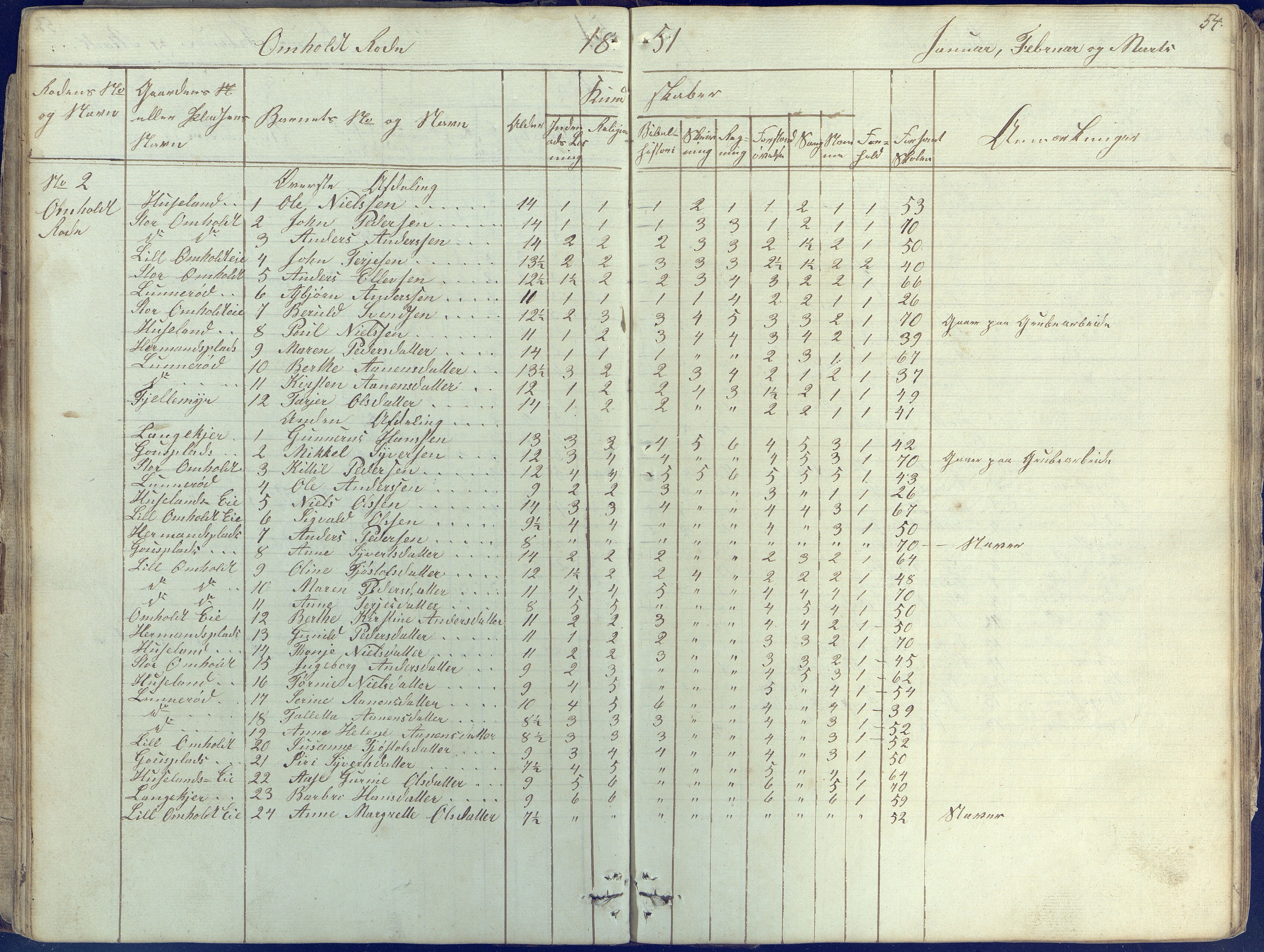 Øyestad kommune frem til 1979, AAKS/KA0920-PK/06/06E/L0001: Skolejournal, 1845-1863, p. 54