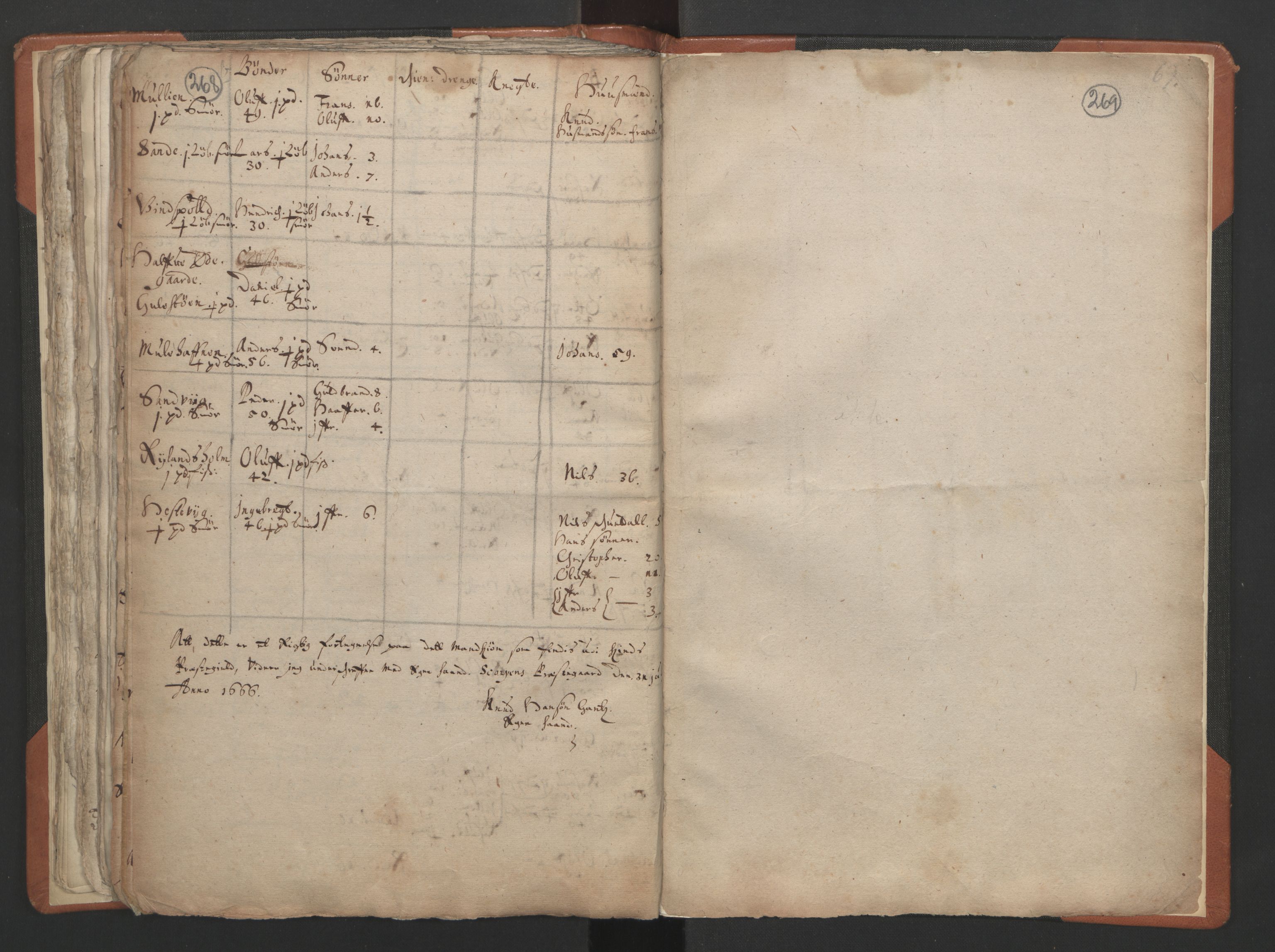 RA, Vicar's Census 1664-1666, no. 24: Sunnfjord deanery, 1664-1666, p. 268-269