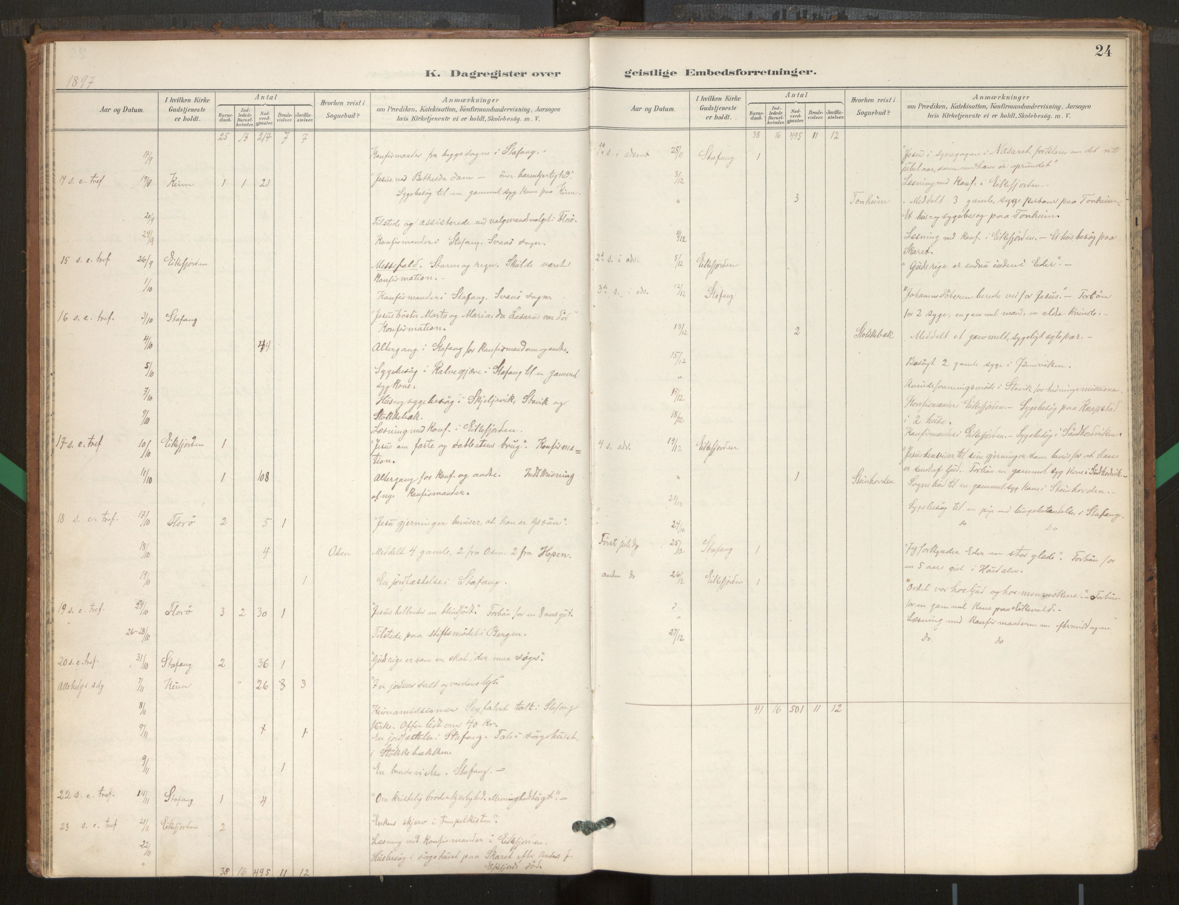 Kinn sokneprestembete, AV/SAB-A-80801/H/Hac/L0001: Diary records no. 1, 1889-1950, p. 24