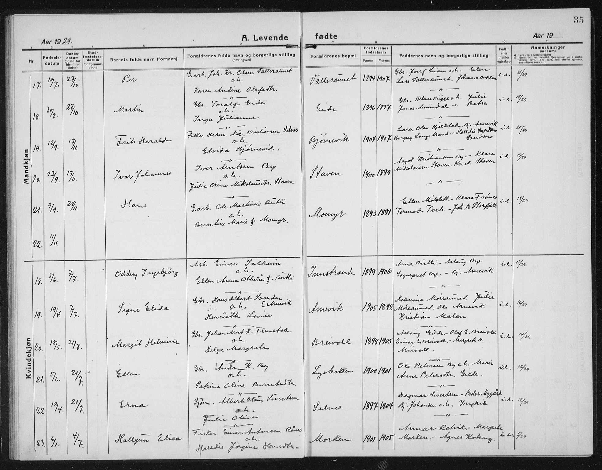 Ministerialprotokoller, klokkerbøker og fødselsregistre - Sør-Trøndelag, AV/SAT-A-1456/655/L0689: Parish register (copy) no. 655C05, 1922-1936, p. 35