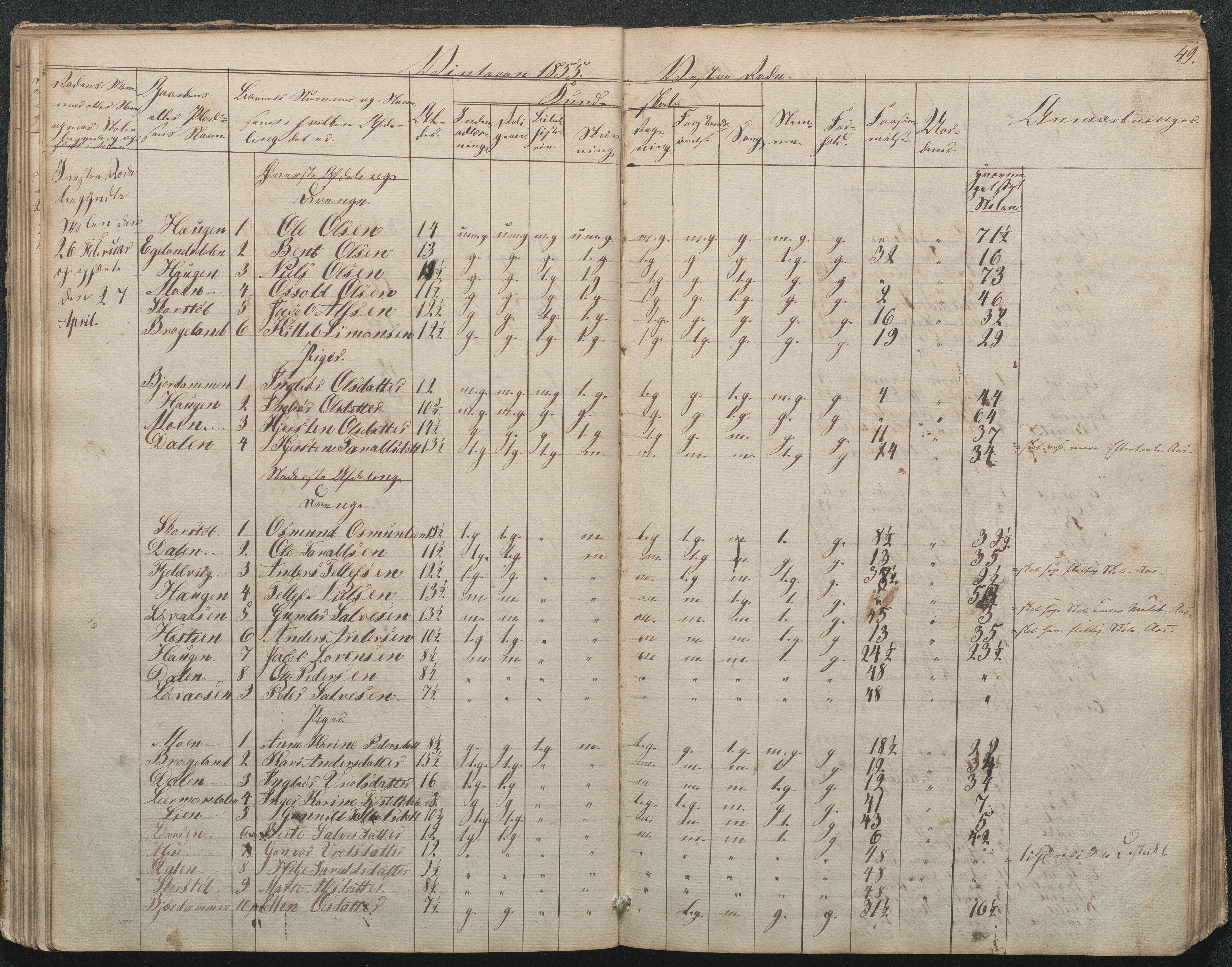 Gjerstad Kommune, Gjerstad Skole, AAKS/KA0911-550a/F02/L0002: Skolejournal/protokoll 7.skoledistrikt, 1844-1886, p. 49