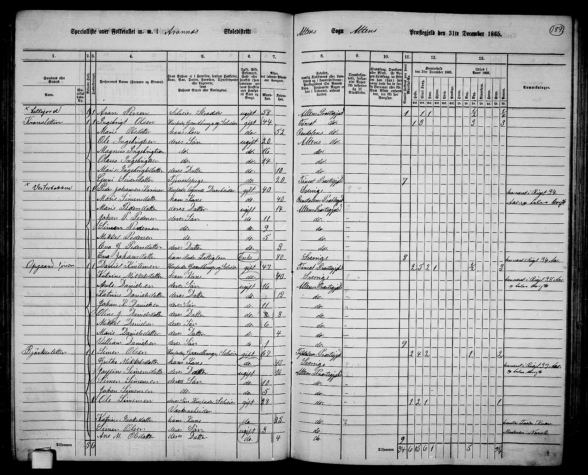 RA, 1865 census for Alta, 1865, p. 21