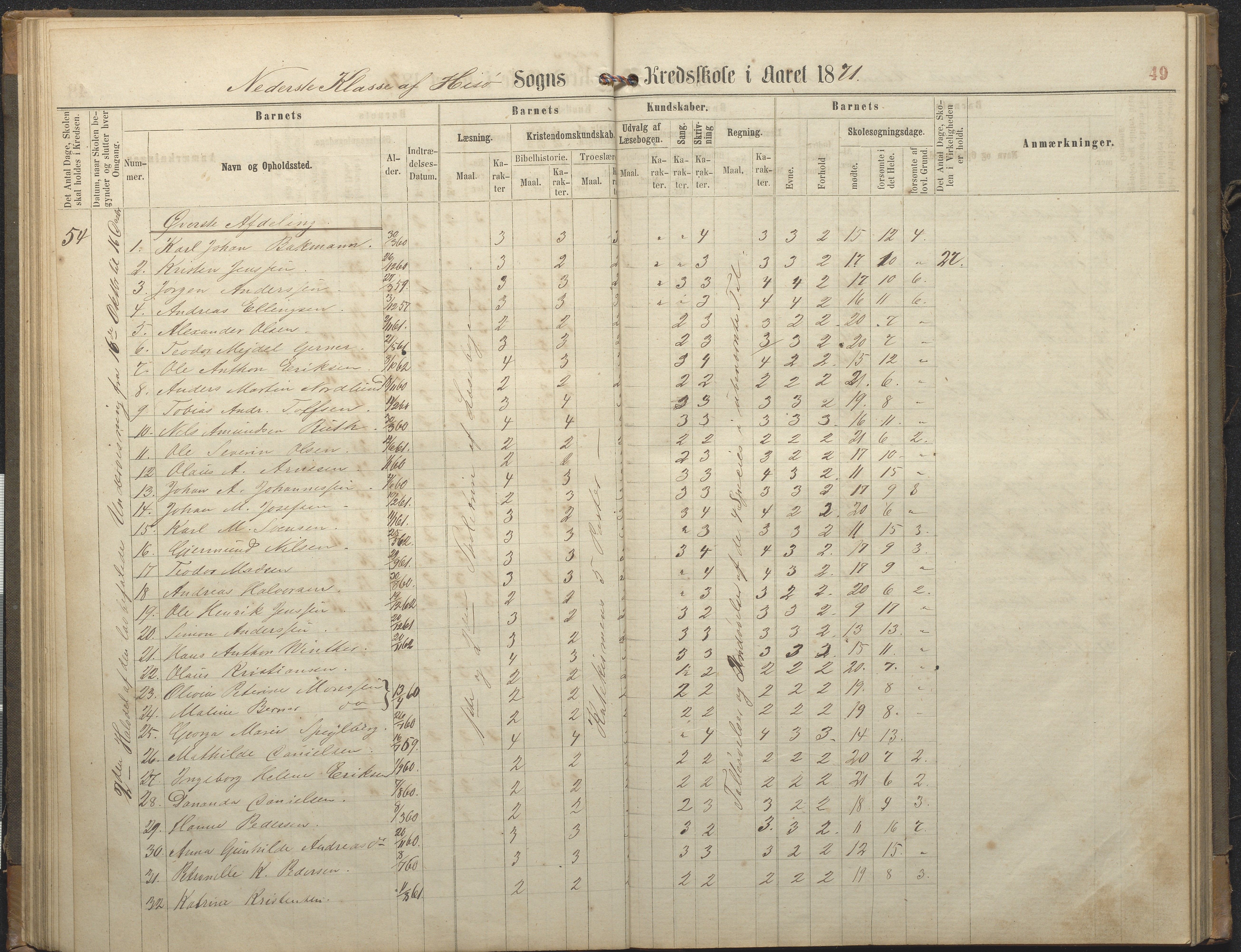 Hisøy kommune frem til 1991, AAKS/KA0922-PK/32/L0006: Skoleprotokoll, 1863-1887, p. 49