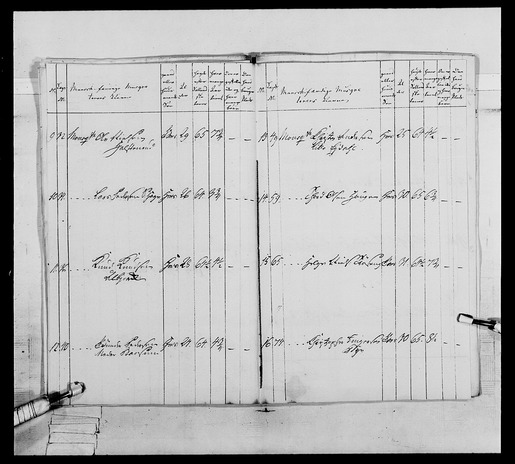 Generalitets- og kommissariatskollegiet, Det kongelige norske kommissariatskollegium, AV/RA-EA-5420/E/Eh/L0064: 2. Opplandske nasjonale infanteriregiment, 1774-1784, p. 257