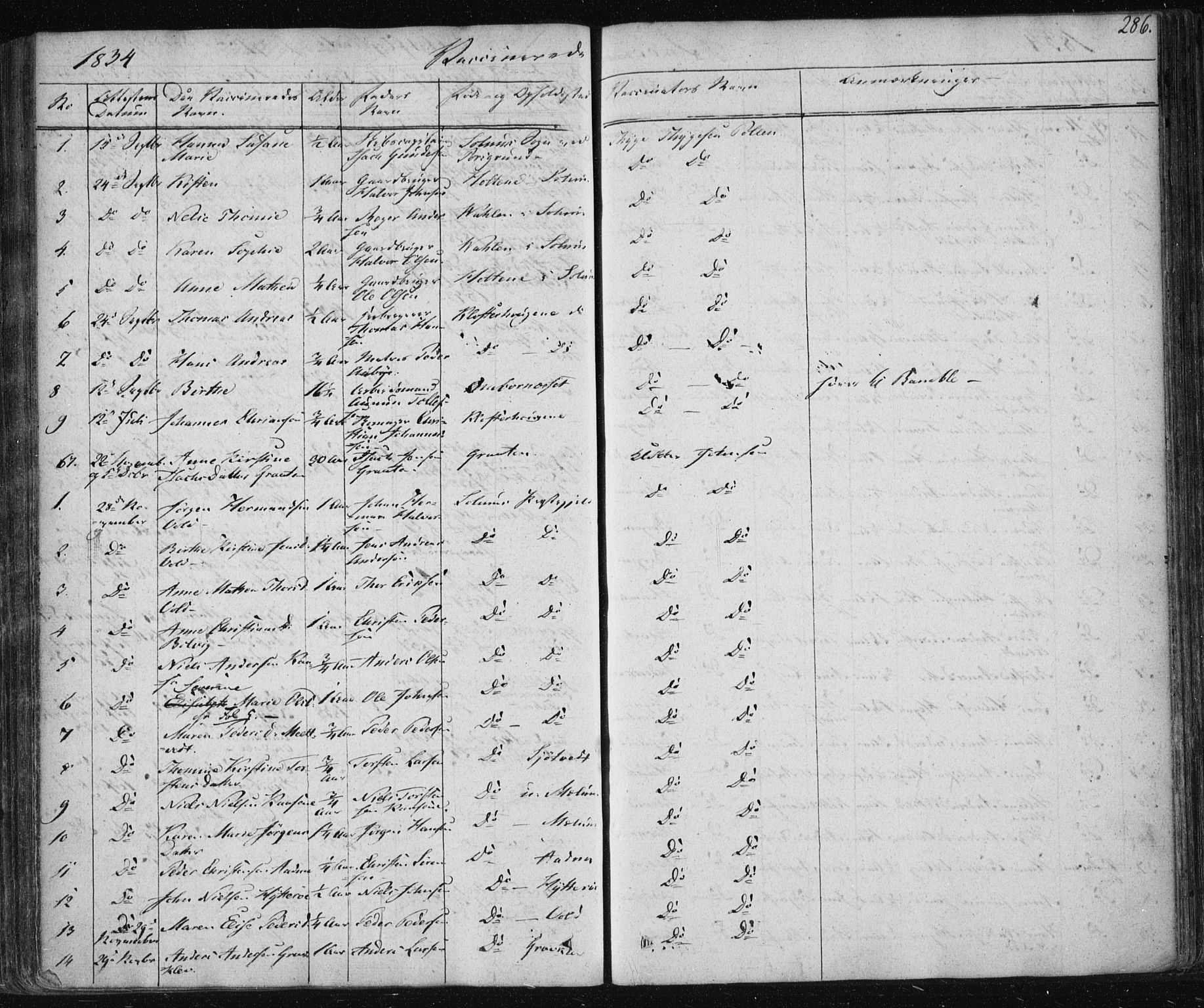 Solum kirkebøker, SAKO/A-306/F/Fa/L0005: Parish register (official) no. I 5, 1833-1843, p. 286