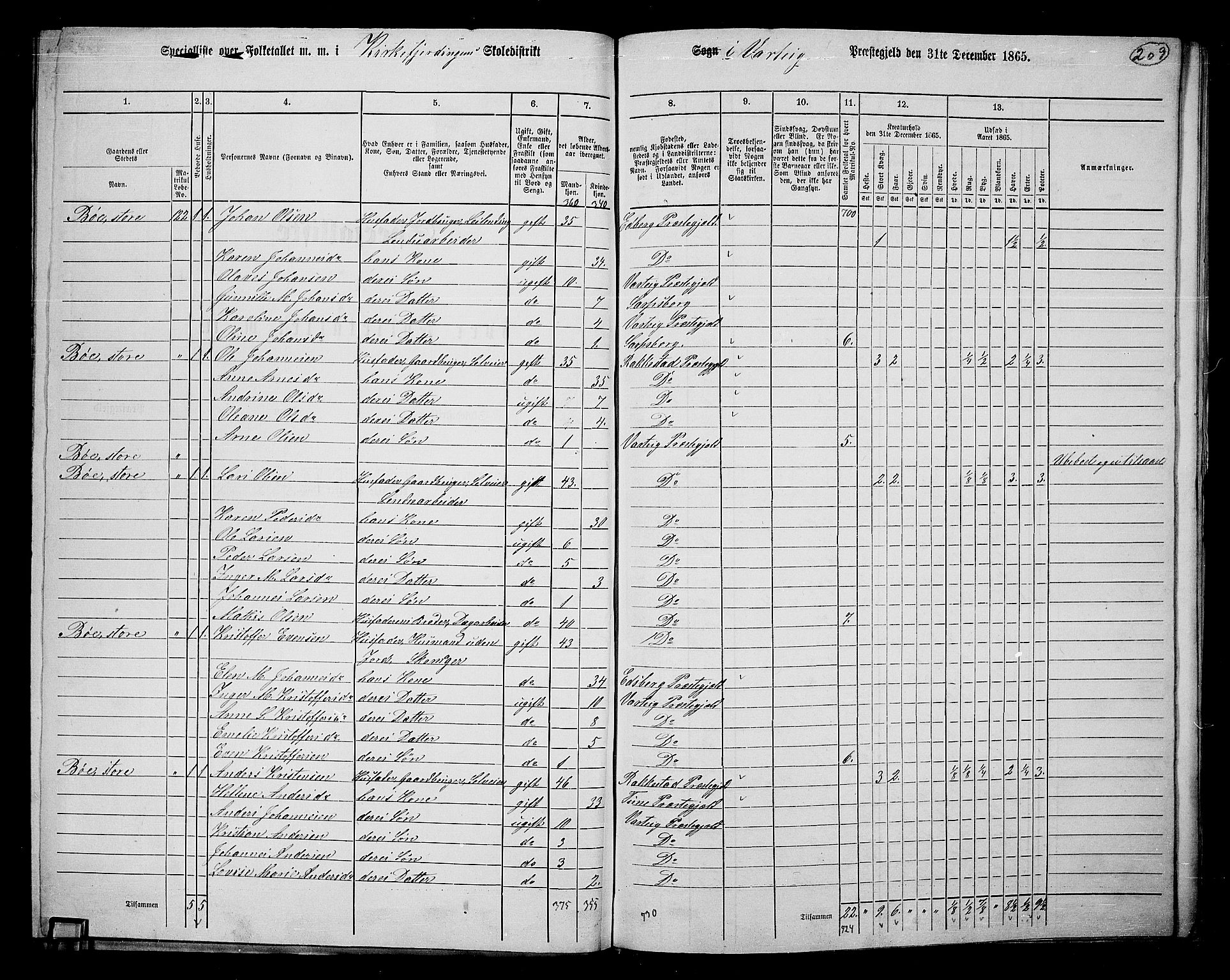 RA, 1865 census for Varteig, 1865, p. 32