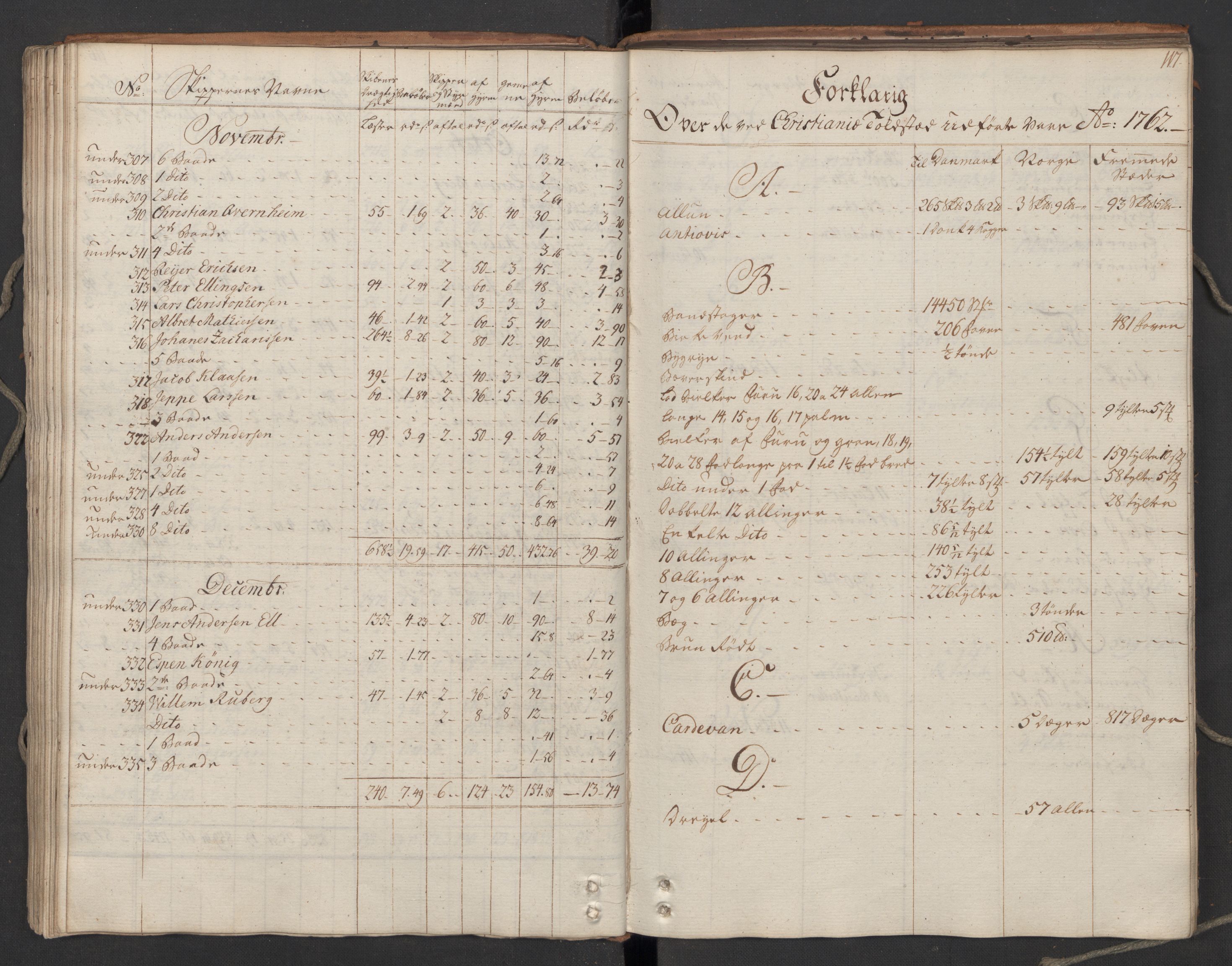 Generaltollkammeret, tollregnskaper, AV/RA-EA-5490/R06/L0064/0001: Tollregnskaper Kristiania / Utgående hovedtollbok, 1762, p. 116b-117a