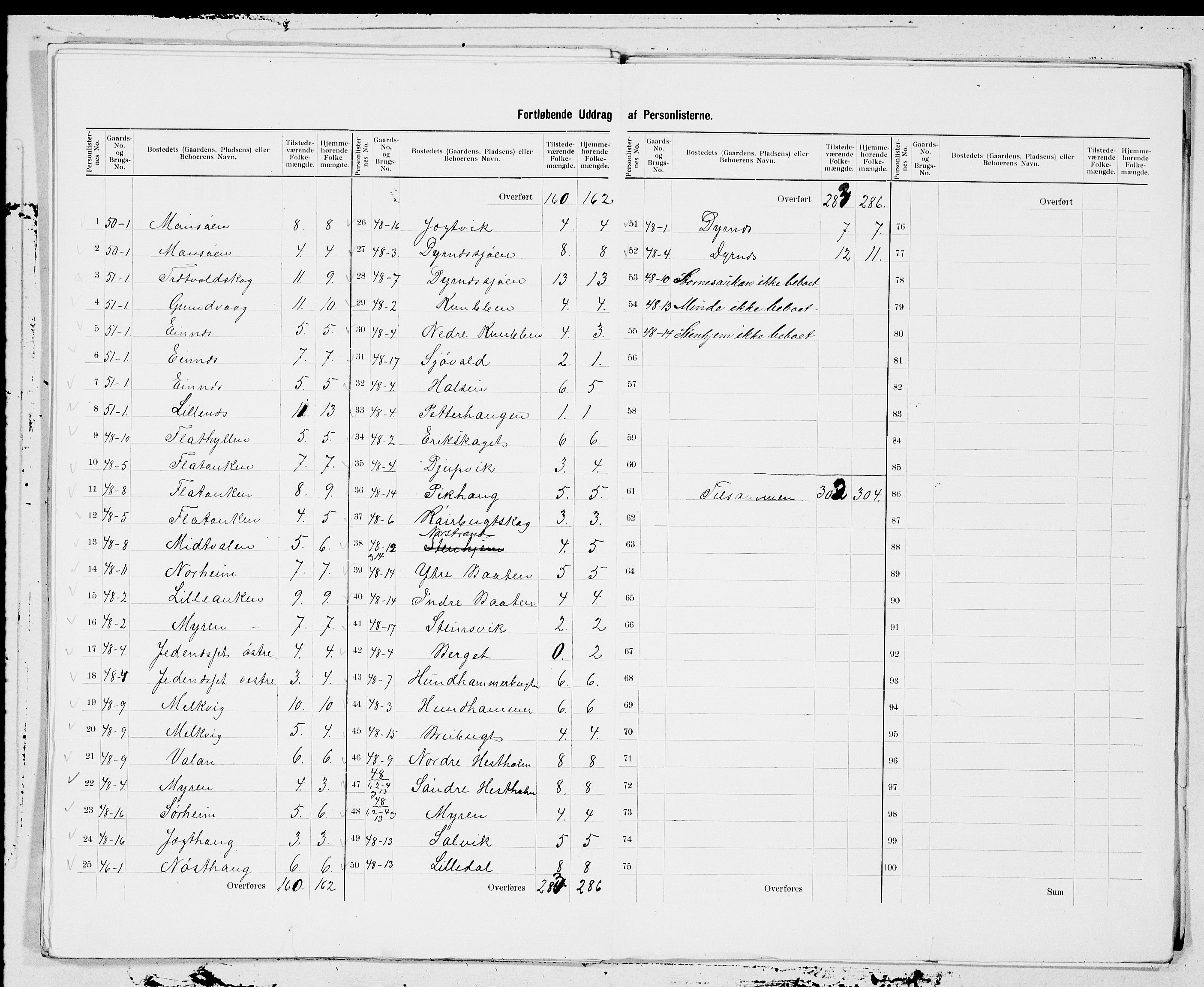 SAT, 1900 census for Edøy, 1900, p. 15