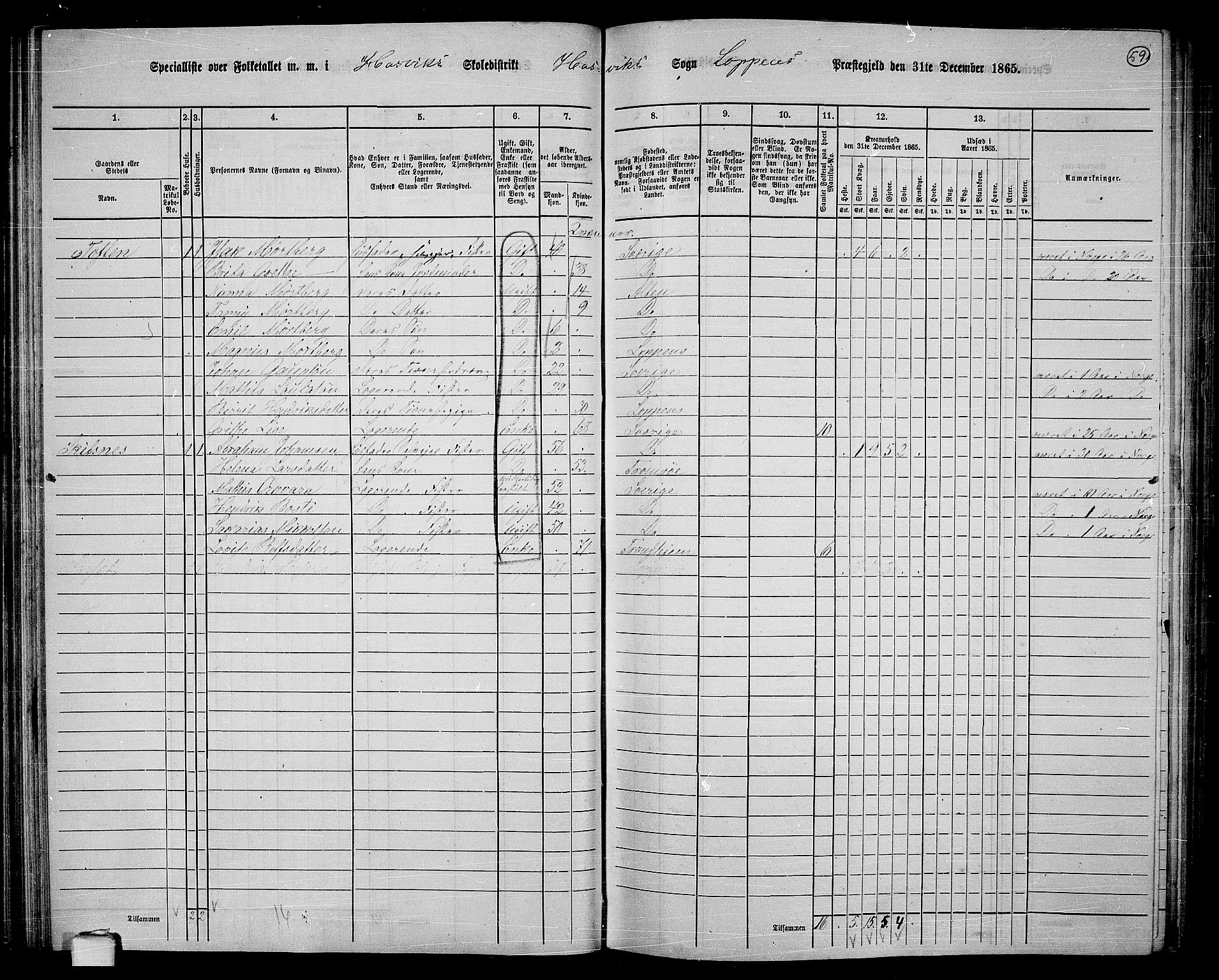 RA, 1865 census for Loppa, 1865, p. 53