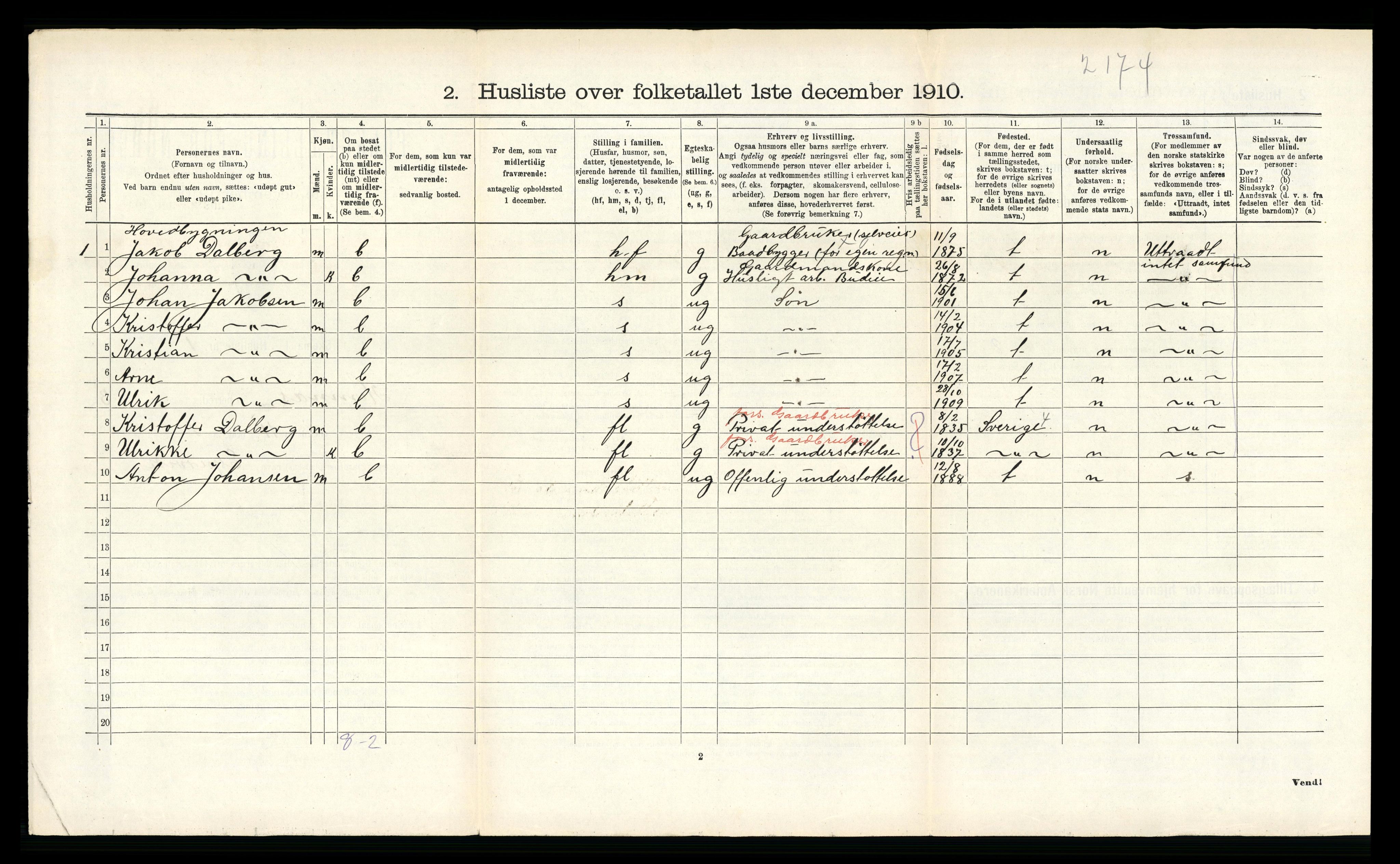 RA, 1910 census for Hemnes, 1910, p. 877