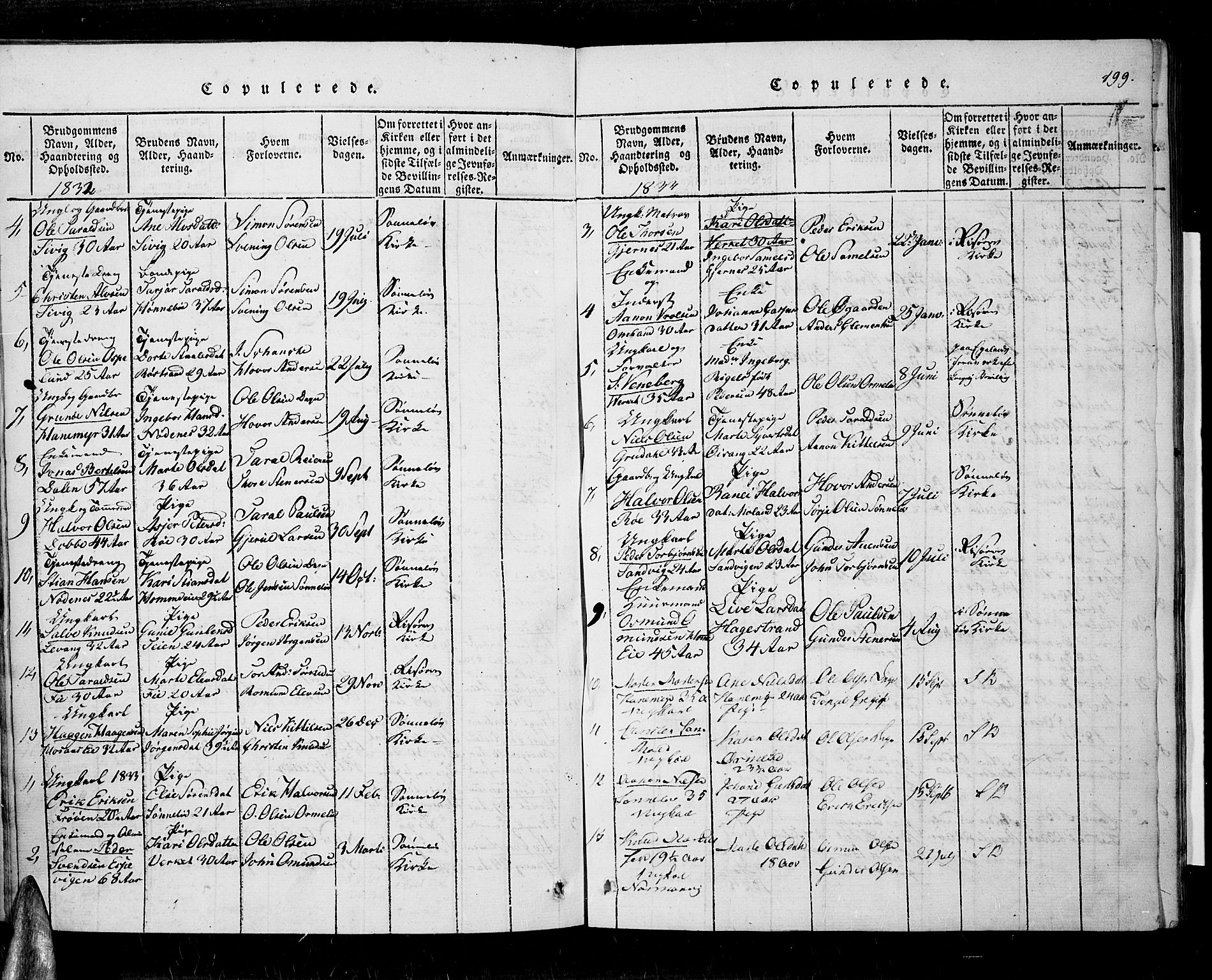 Søndeled sokneprestkontor, SAK/1111-0038/F/Fa/L0001: Parish register (official) no. A 1, 1816-1838, p. 199