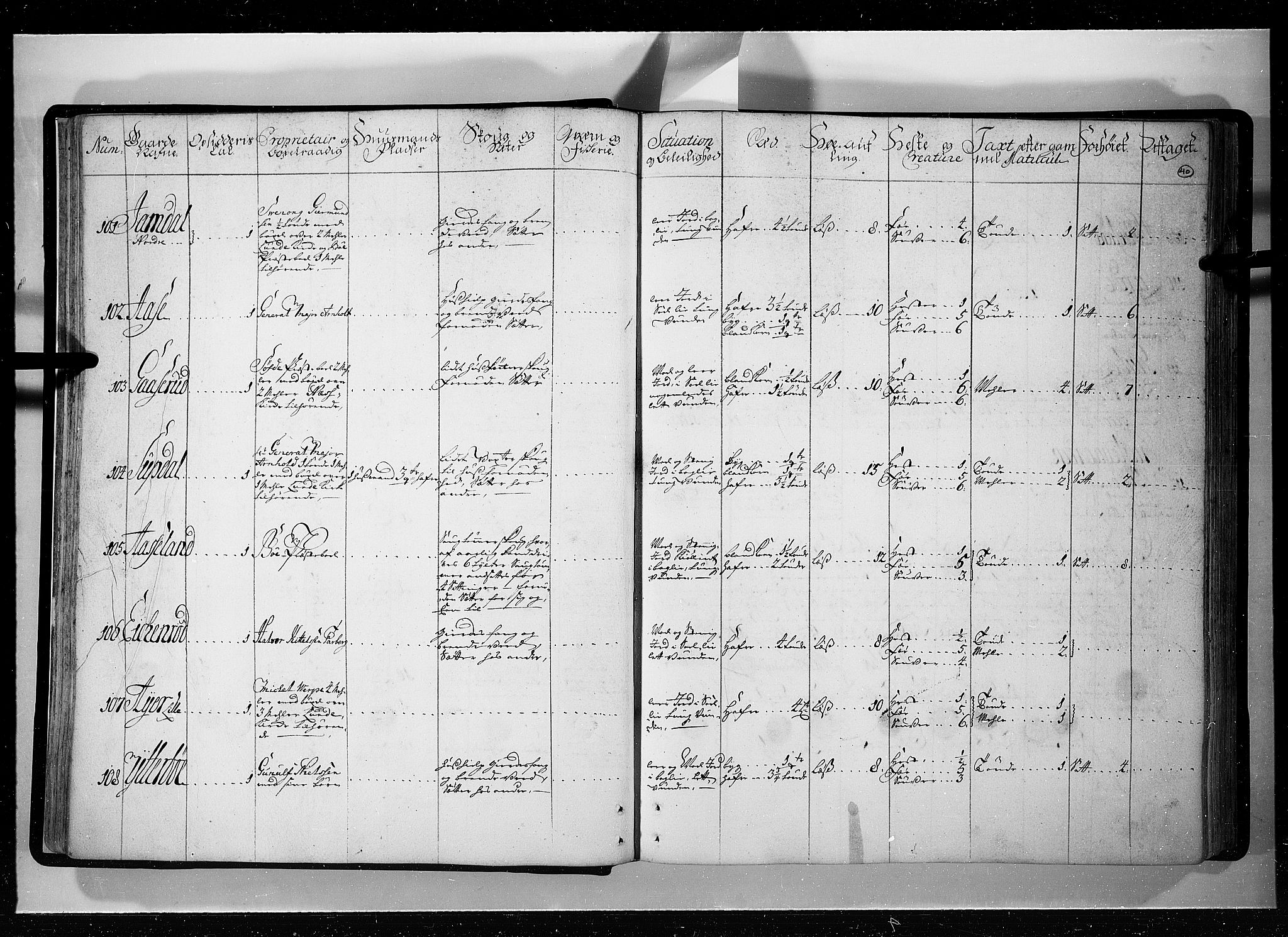 Rentekammeret inntil 1814, Realistisk ordnet avdeling, AV/RA-EA-4070/N/Nb/Nbf/L0121: Øvre og Nedre Telemark eksaminasjonsprotokoll, 1723, p. 39b-40a