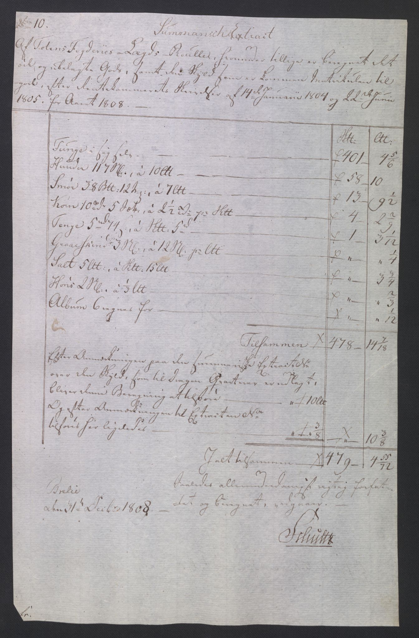 Rentekammeret inntil 1814, Reviderte regnskaper, Fogderegnskap, RA/EA-4092/R19/L1396: Fogderegnskap Toten, Hadeland og Vardal, 1808, p. 127