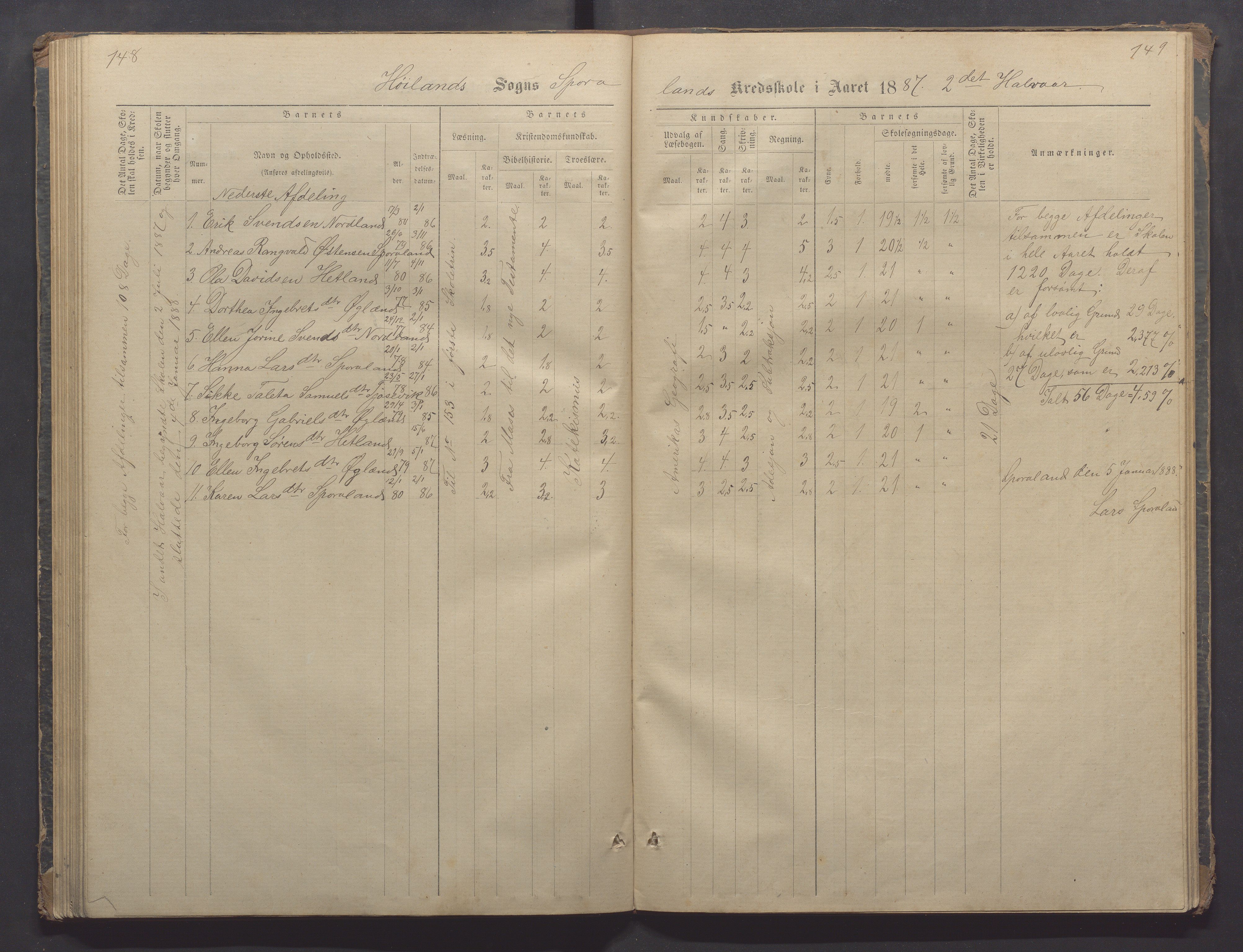 Høyland kommune - Sporaland skole, IKAR/K-100085/E/L0002: Skoleprotokoll Nordre Fjellbygden, 1873-1887, p. 148-149