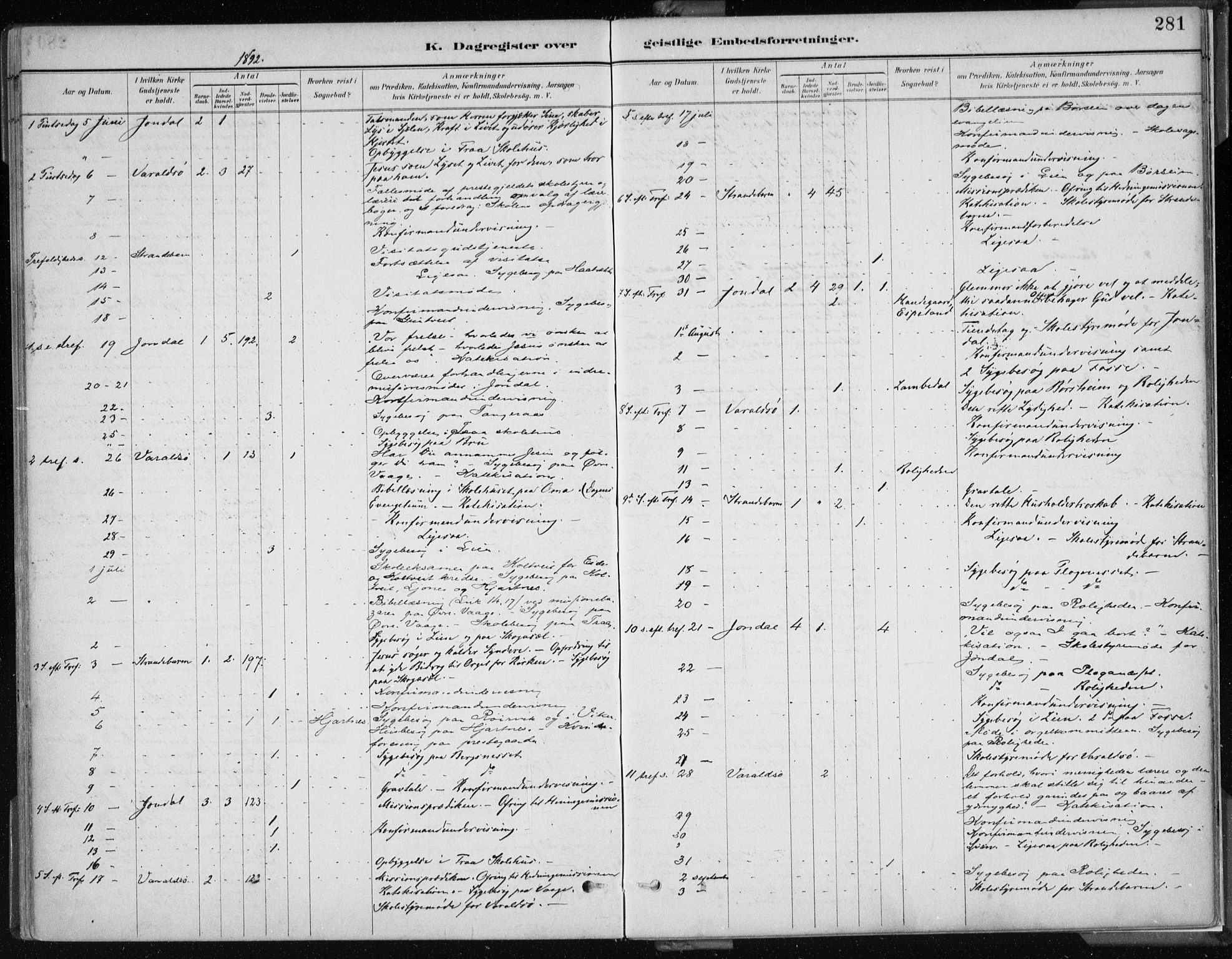 Strandebarm sokneprestembete, AV/SAB-A-78401/H/Haa: Parish register (official) no. B  1, 1886-1908, p. 281