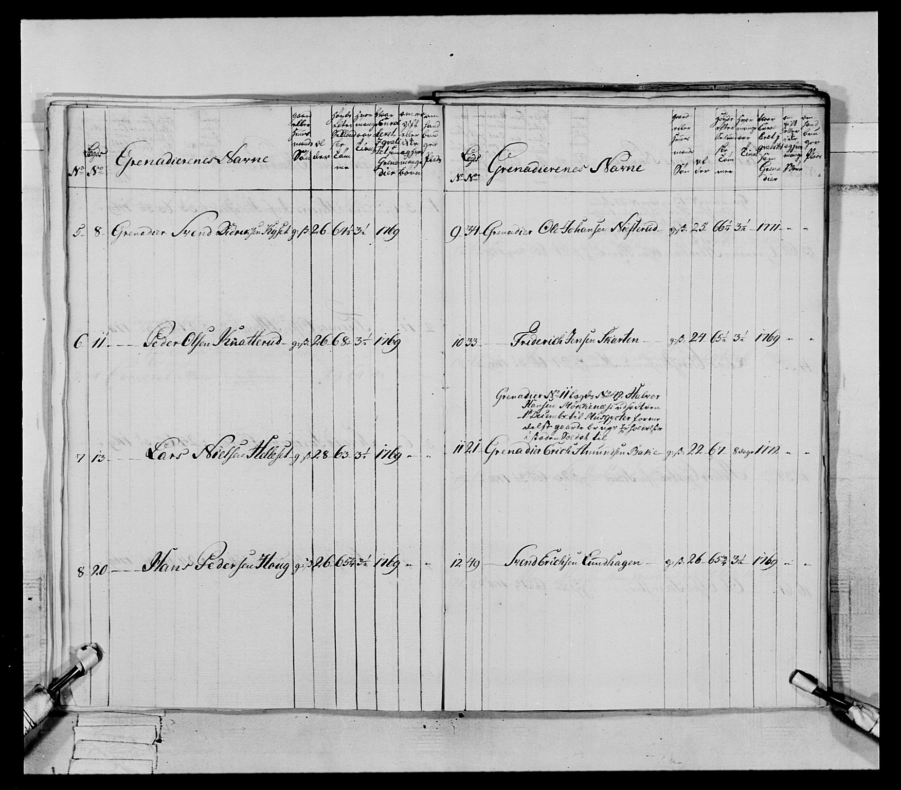 Generalitets- og kommissariatskollegiet, Det kongelige norske kommissariatskollegium, AV/RA-EA-5420/E/Eh/L0062: 2. Opplandske nasjonale infanteriregiment, 1769-1773, p. 332