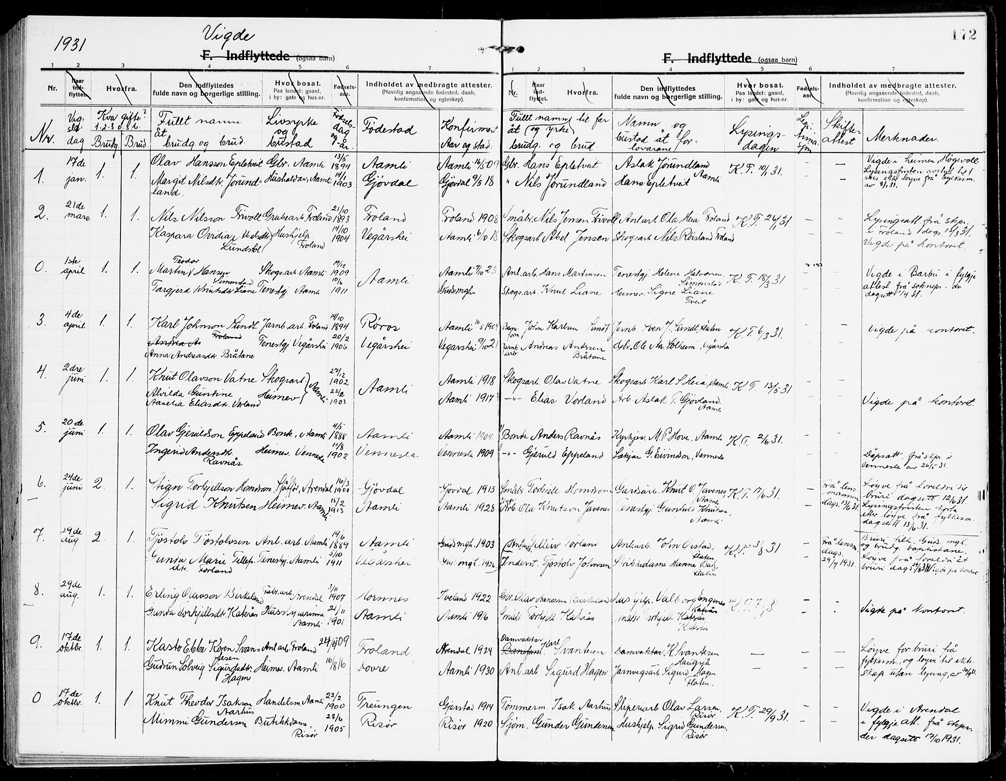 Åmli sokneprestkontor, SAK/1111-0050/F/Fa/Fac/L0013: Parish register (official) no. A 13, 1914-1933, p. 172