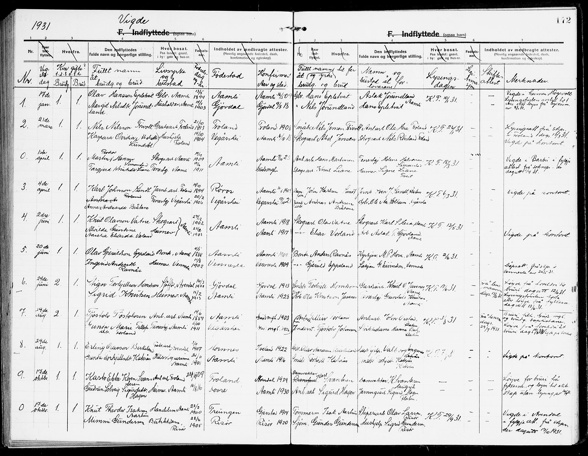 Åmli sokneprestkontor, AV/SAK-1111-0050/F/Fa/Fac/L0013: Parish register (official) no. A 13, 1914-1933, p. 172