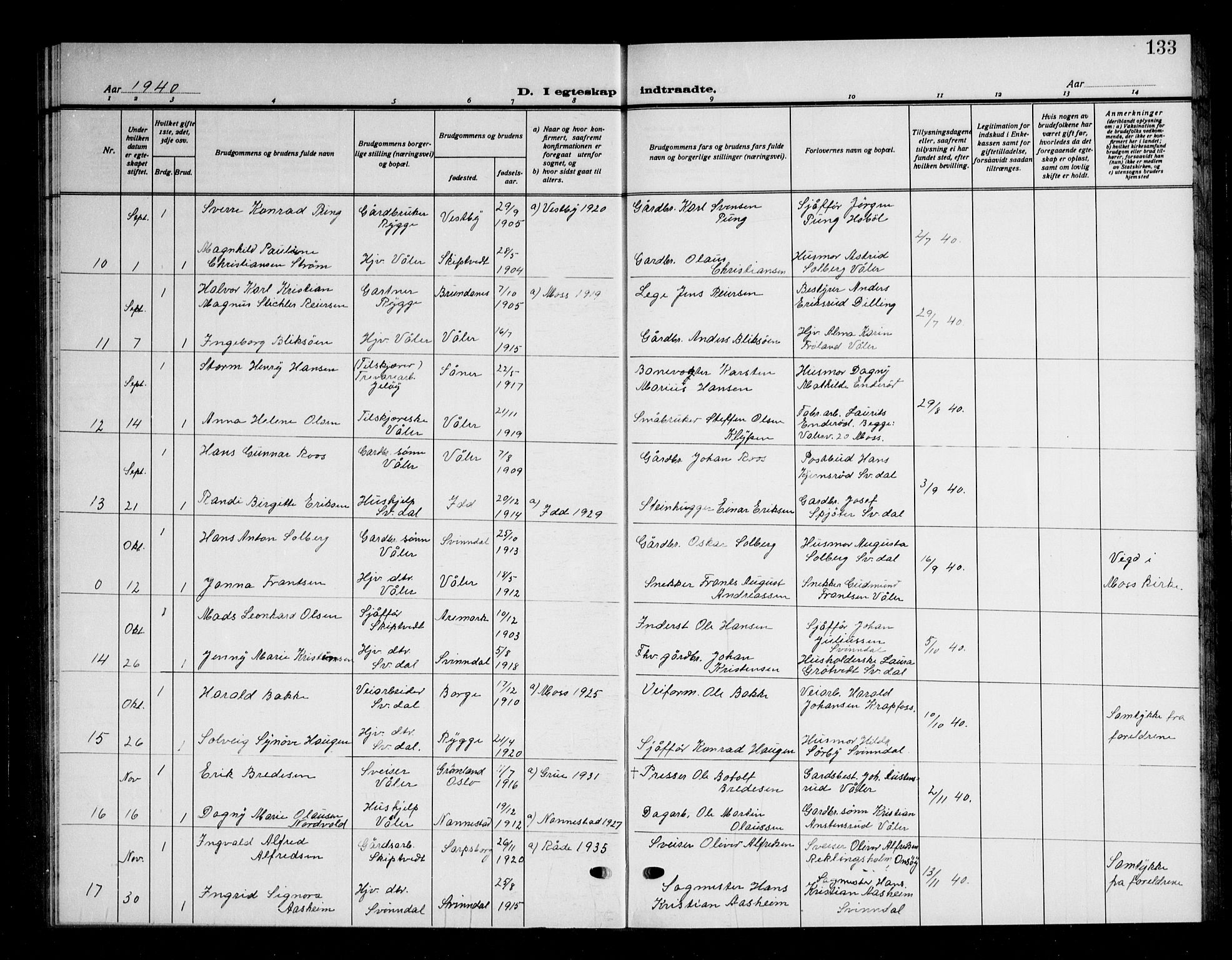 Våler prestekontor Kirkebøker, AV/SAO-A-11083/G/Ga/L0006: Parish register (copy) no. I 6, 1931-1950, p. 133