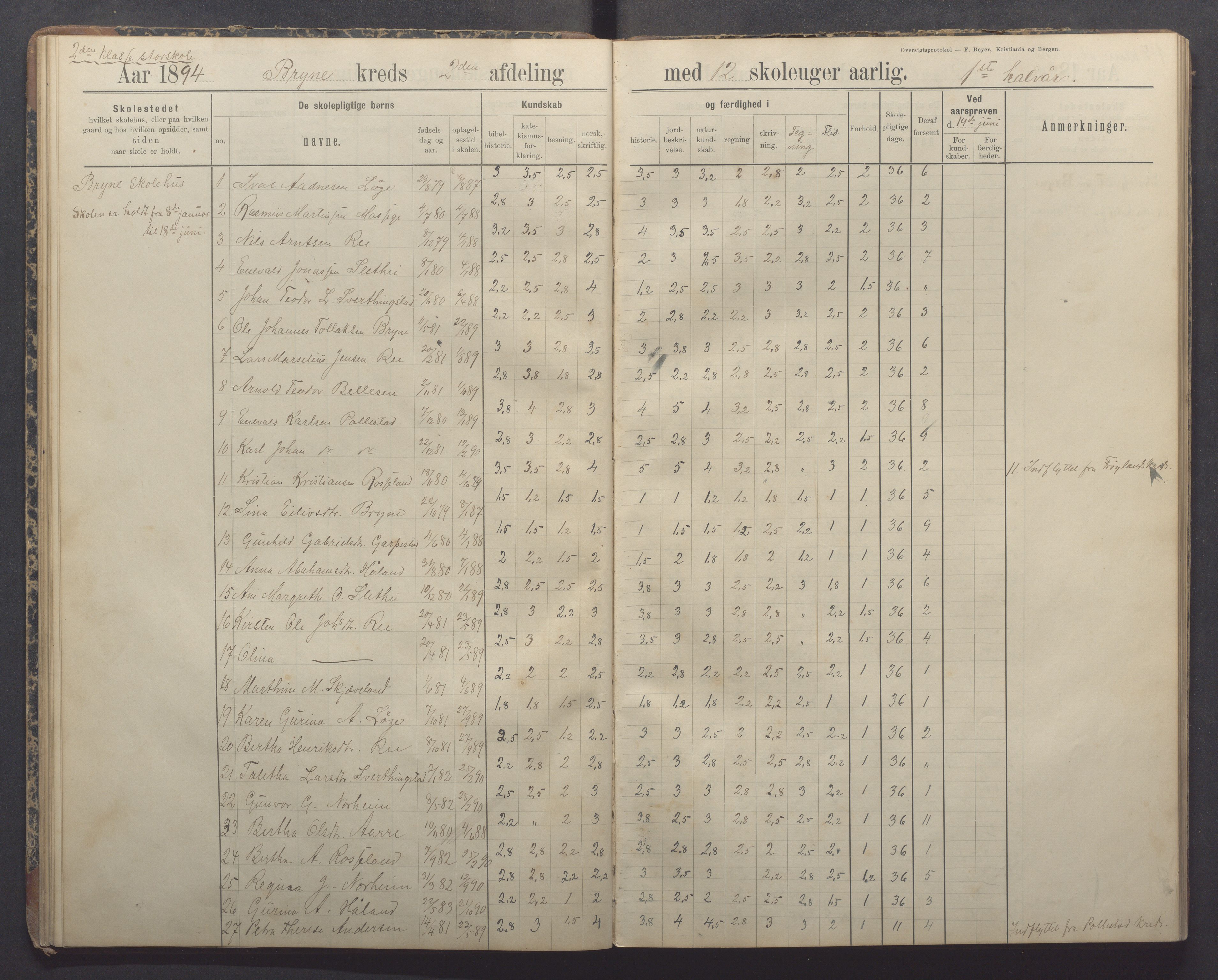 Time kommune - Bryne skule, IKAR/K-100797/H/L0001: Skoleprotokoll/Dagbok, 1891-1902, p. 28