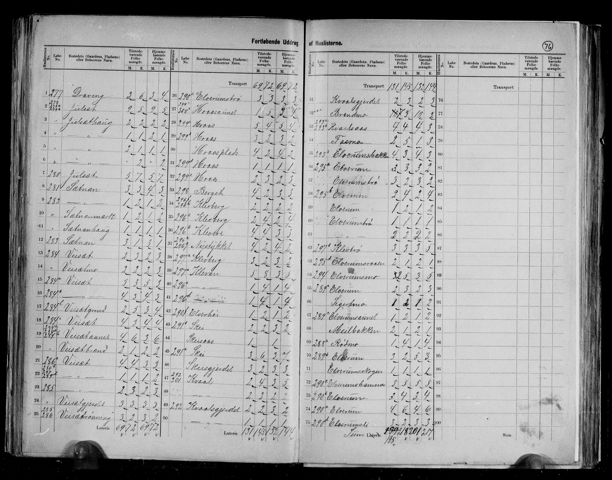 RA, 1891 census for 1714 Nedre Stjørdal, 1891, p. 41