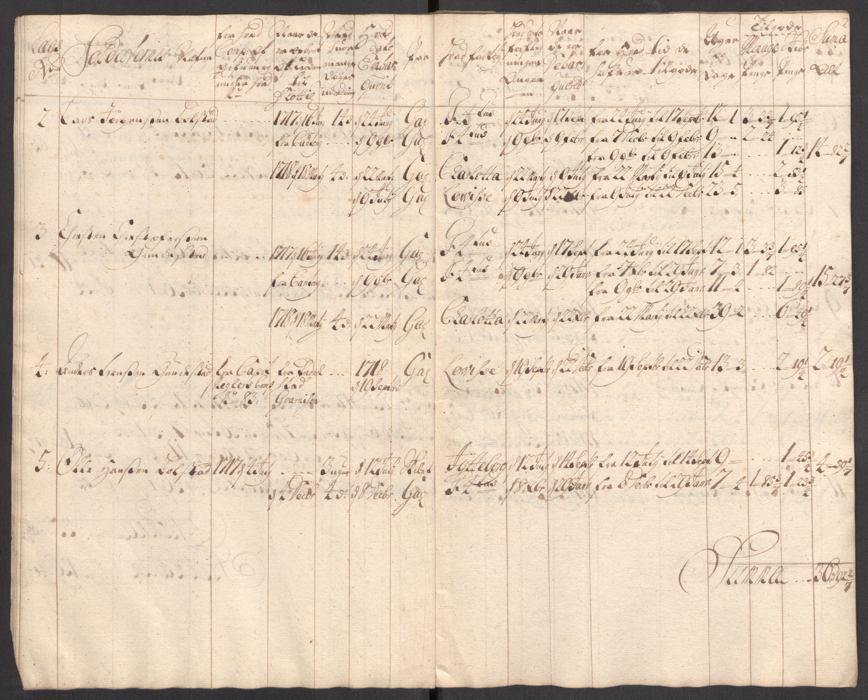 Kommanderende general (KG I) med Det norske krigsdirektorium, AV/RA-EA-5419/E/Eb/L0001: Ruller over noen kompanier som tjenestegjorde på flåten, 1712-1721, p. 358