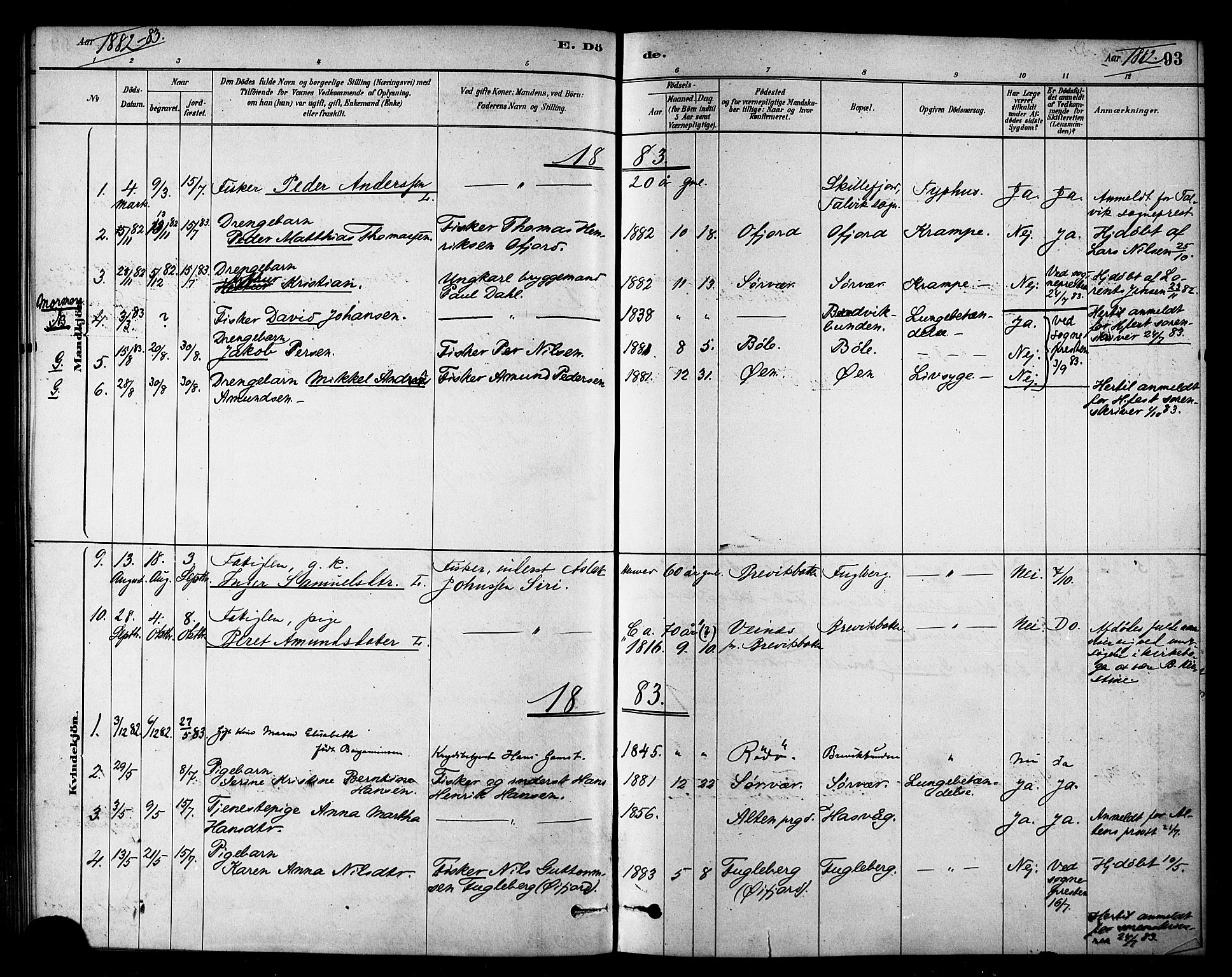 Loppa sokneprestkontor, SATØ/S-1339/H/Ha/L0007kirke: Parish register (official) no. 7, 1879-1889, p. 93