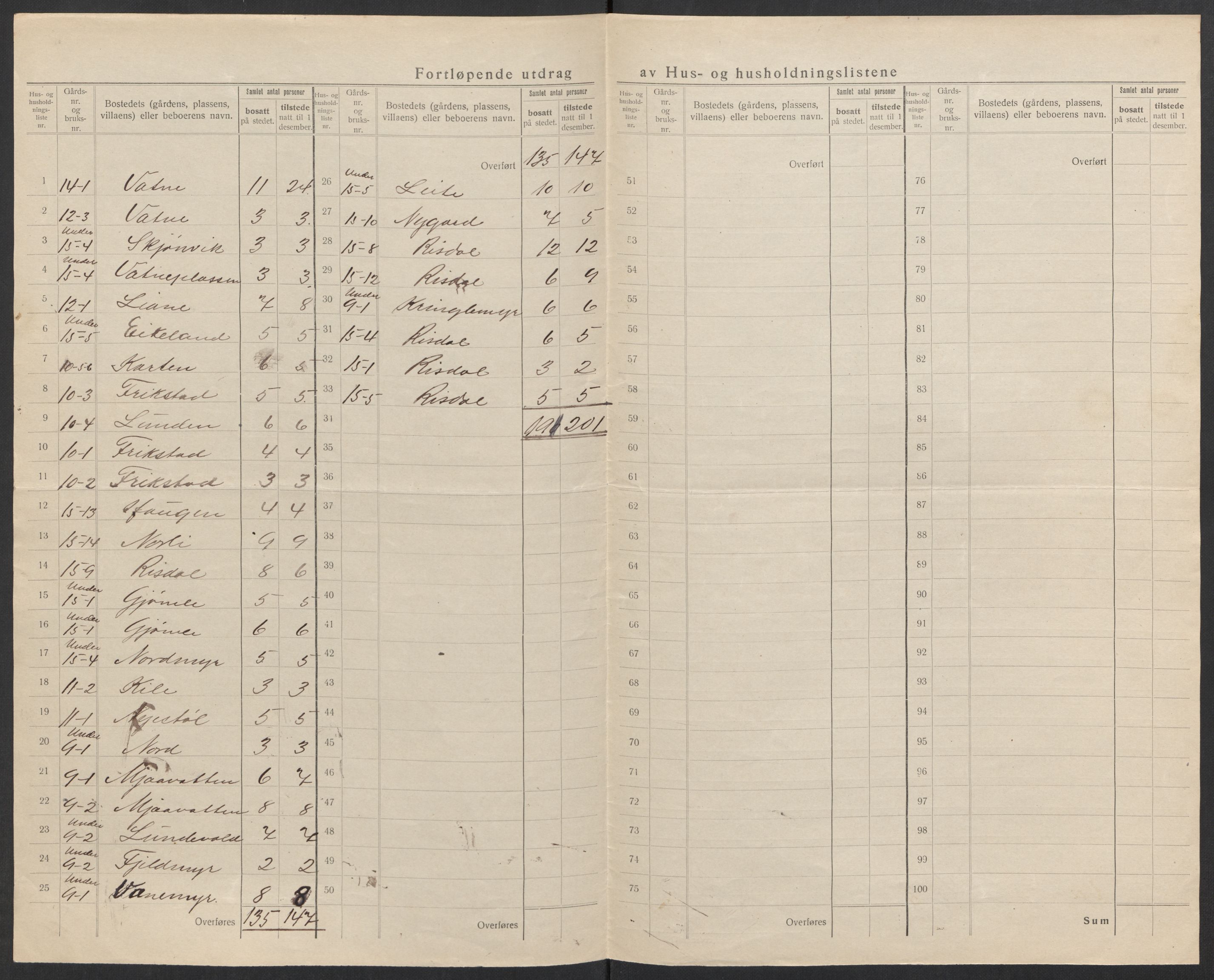 SAK, 1920 census for Mykland, 1920, p. 11