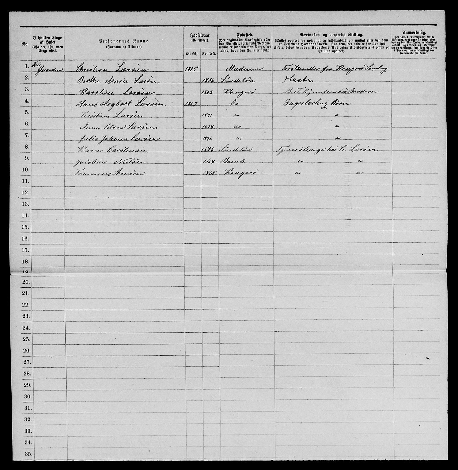 SAKO, 1885 census for 0801 Kragerø, 1885, p. 1145