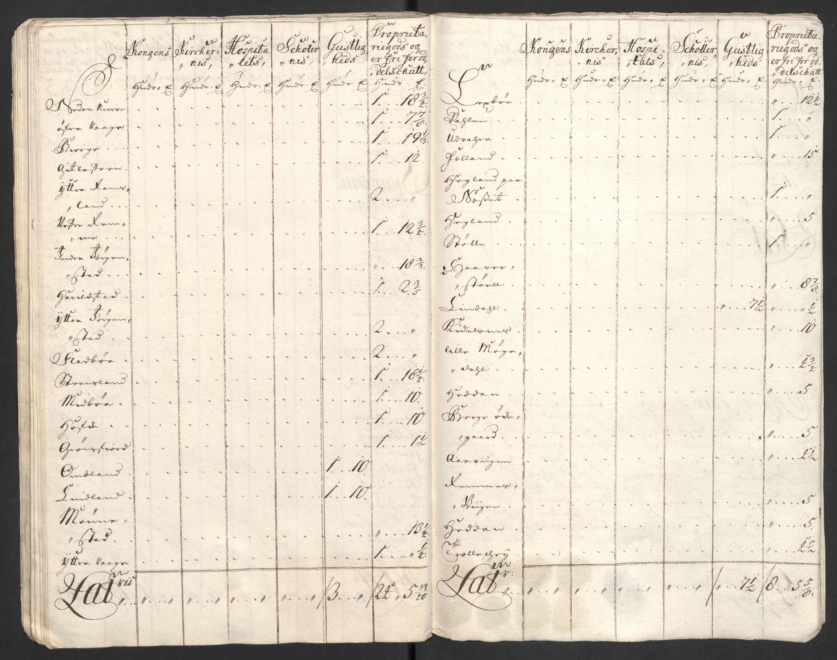 Rentekammeret inntil 1814, Reviderte regnskaper, Fogderegnskap, AV/RA-EA-4092/R43/L2554: Fogderegnskap Lista og Mandal, 1711, p. 193