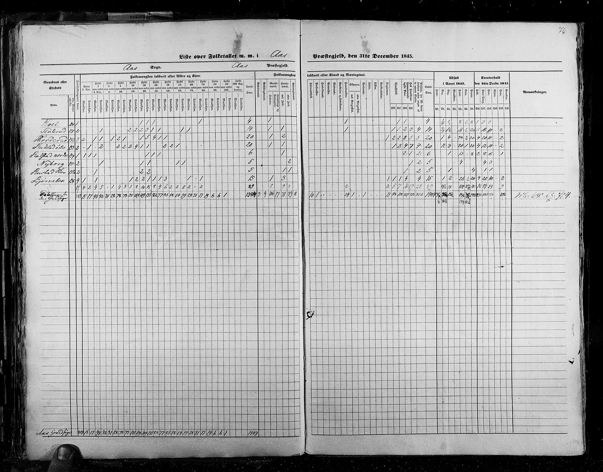 RA, Census 1845, vol. 2: Smålenenes amt og Akershus amt, 1845, p. 74