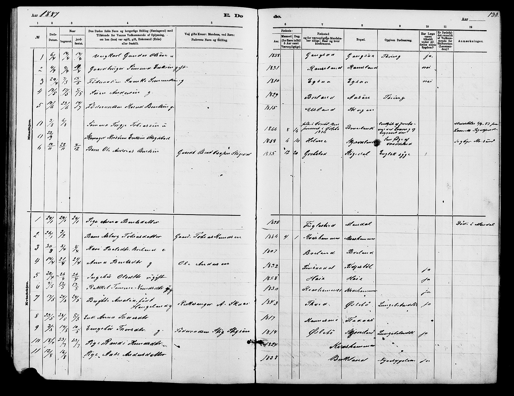 Holum sokneprestkontor, SAK/1111-0022/F/Fb/Fbc/L0003: Parish register (copy) no. B 3, 1882-1908, p. 130