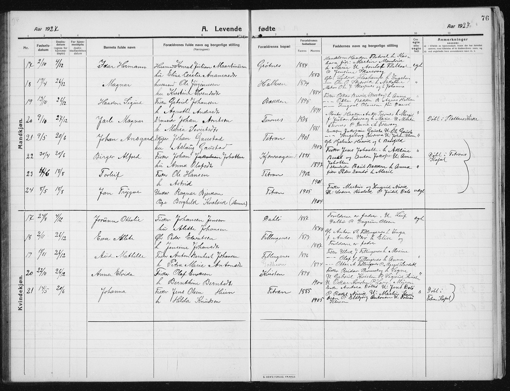 Ministerialprotokoller, klokkerbøker og fødselsregistre - Sør-Trøndelag, AV/SAT-A-1456/641/L0599: Parish register (copy) no. 641C03, 1910-1938, p. 76