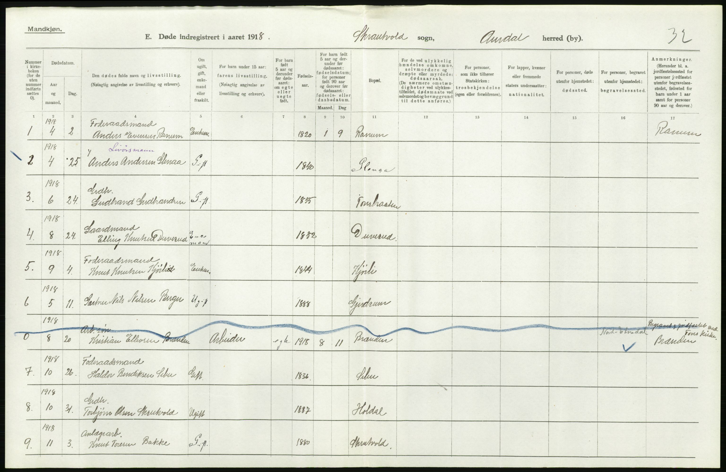 Statistisk sentralbyrå, Sosiodemografiske emner, Befolkning, AV/RA-S-2228/D/Df/Dfb/Dfbh/L0017: Oppland fylke: Døde. Bygder og byer., 1918, p. 450