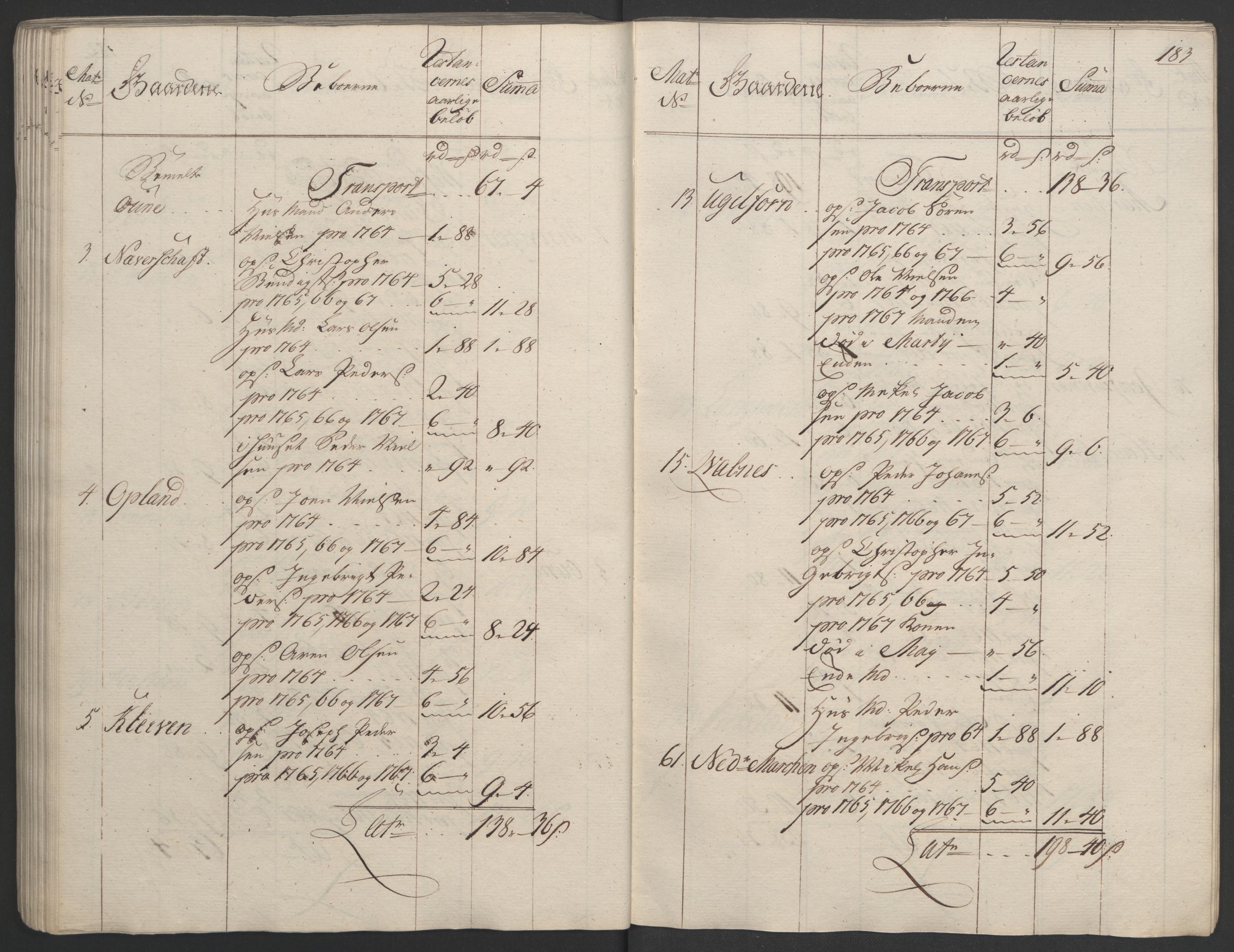 Rentekammeret inntil 1814, Realistisk ordnet avdeling, RA/EA-4070/Ol/L0023: [Gg 10]: Ekstraskatten, 23.09.1762. Helgeland (restanseregister), 1767-1772, p. 180