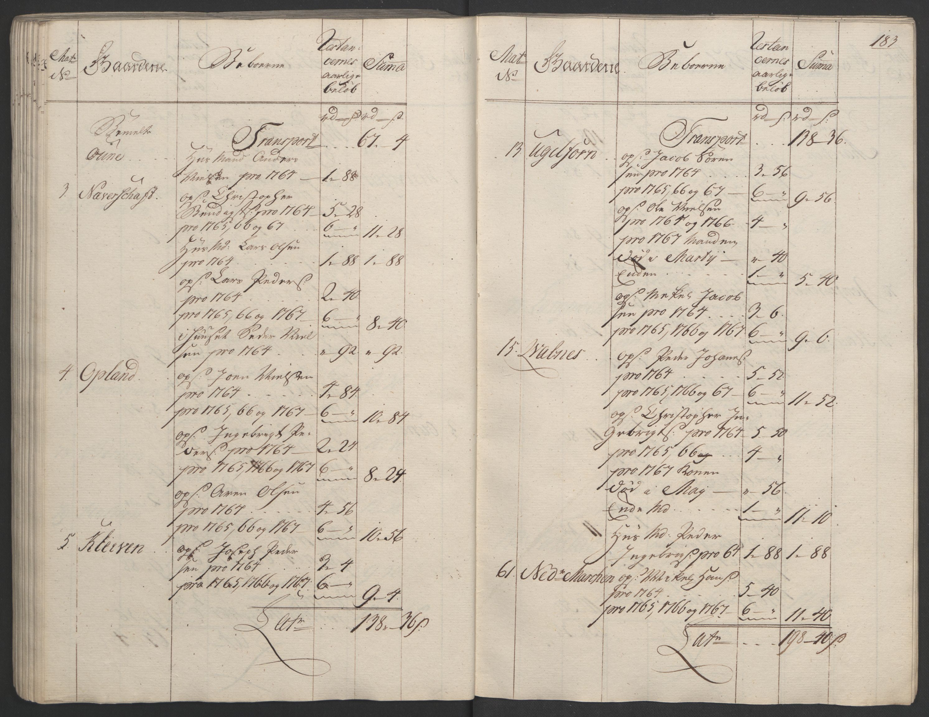 Rentekammeret inntil 1814, Realistisk ordnet avdeling, AV/RA-EA-4070/Ol/L0023: [Gg 10]: Ekstraskatten, 23.09.1762. Helgeland (restanseregister), 1767-1772, p. 180