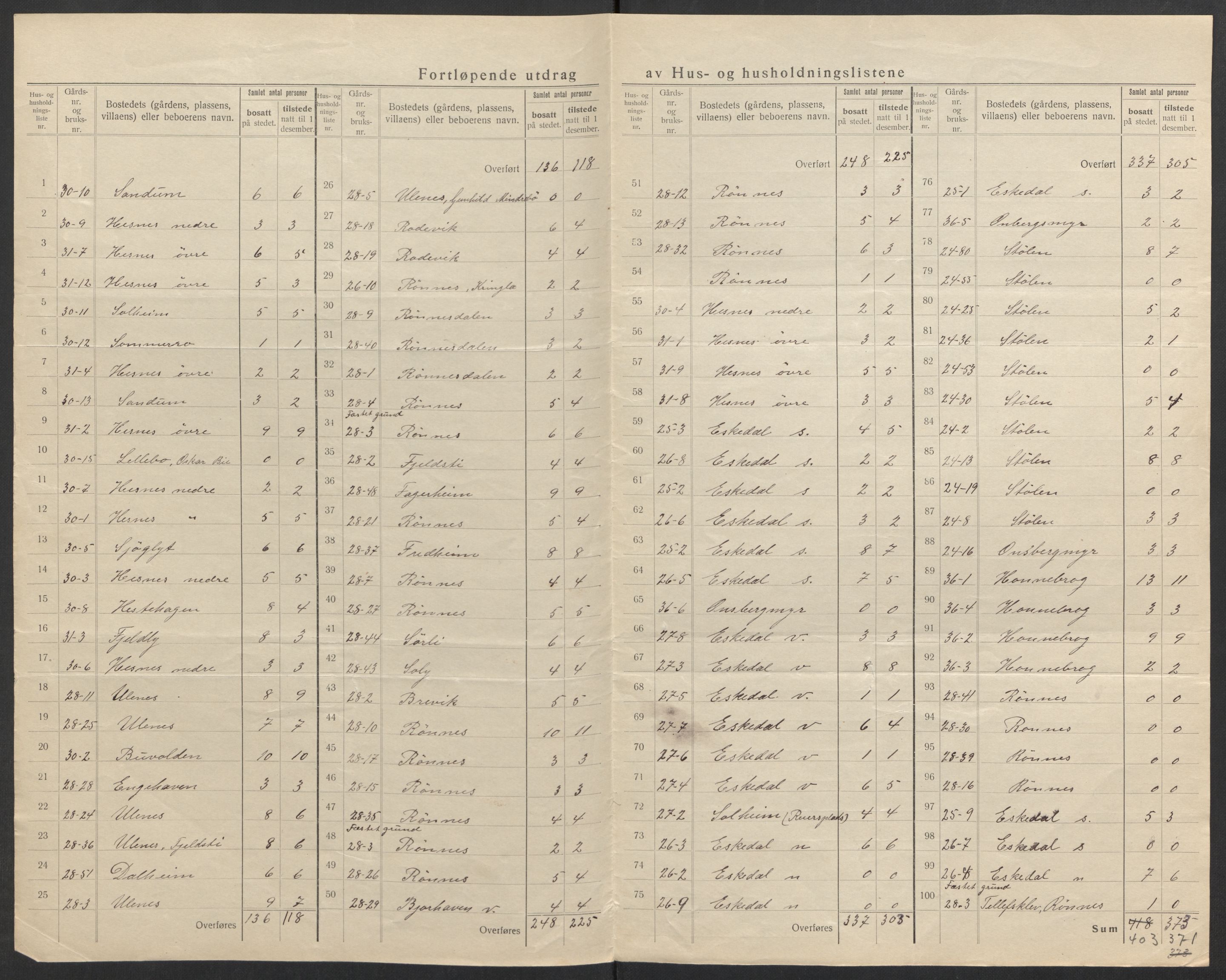 SAK, 1920 census for Fjære, 1920, p. 43