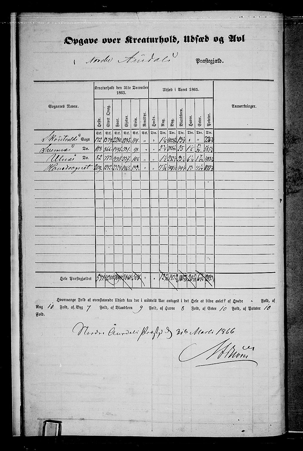 RA, 1865 census for Nord-Aurdal, 1865, p. 11