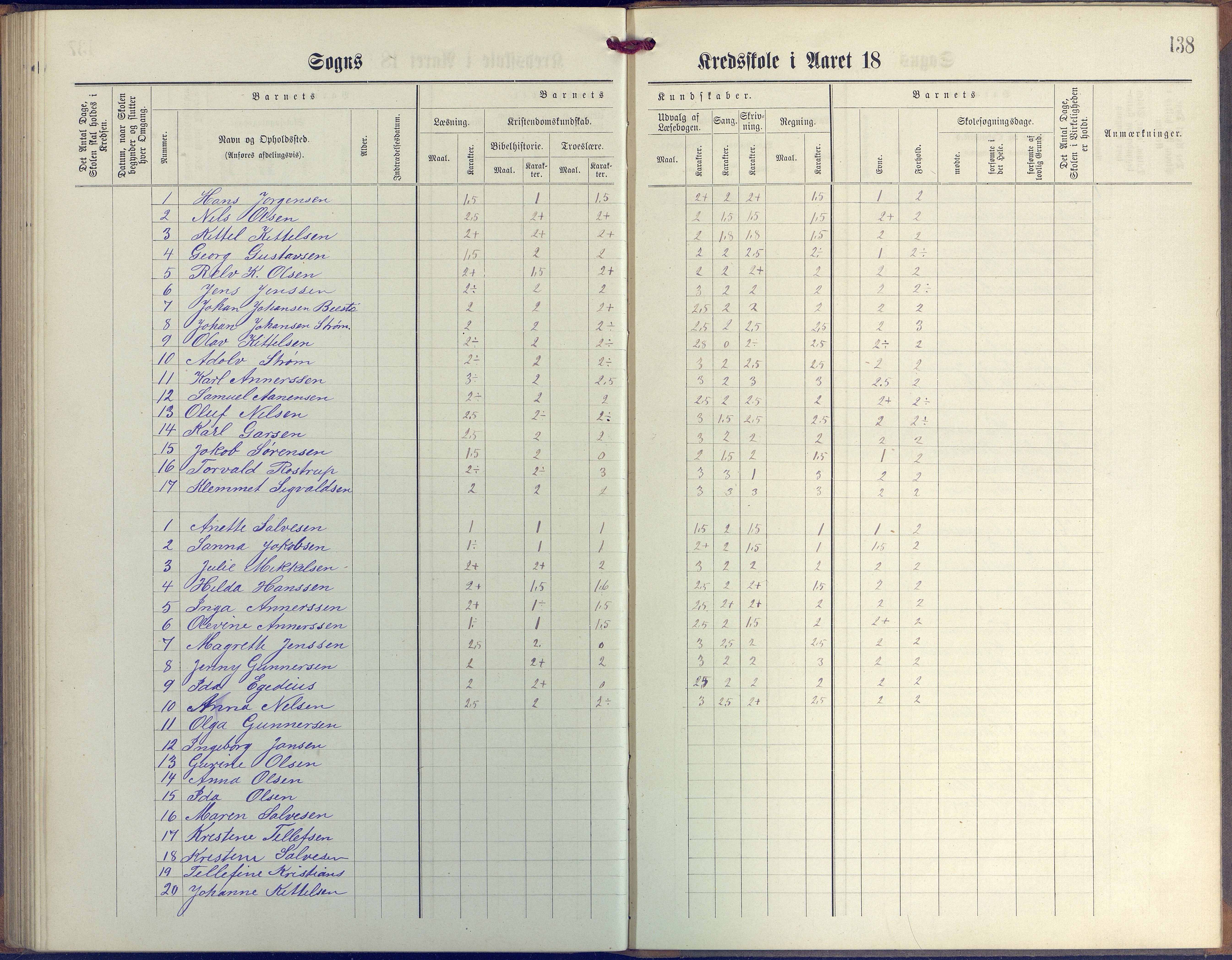 Øyestad kommune frem til 1979, AAKS/KA0920-PK/06/06G/L0003: Skoleprotokoll, 1877-1889, p. 138