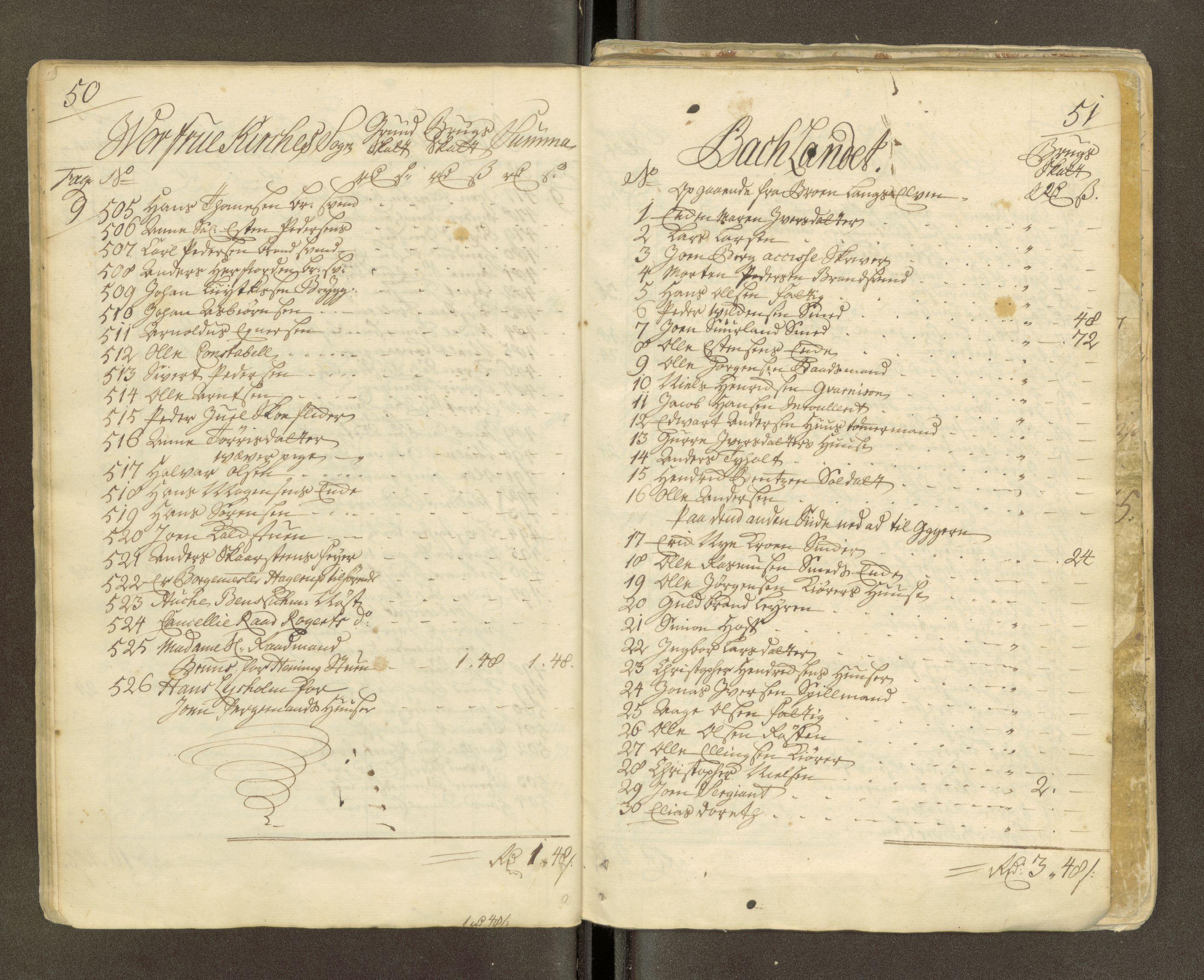 Trondheim magistrat, AV/SAT-A-4372/D/Da/L0007: Skattemanntall, 1740-1745, p. 381