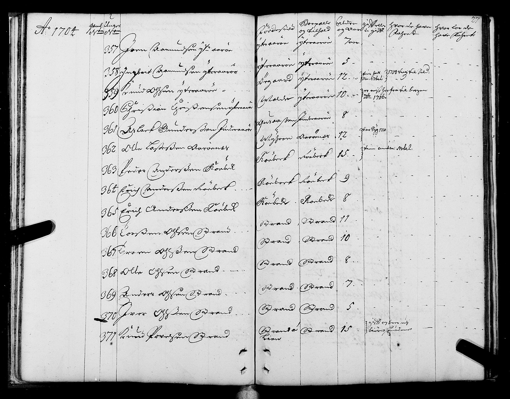 Sjøinnrulleringen - Trondhjemske distrikt, AV/SAT-A-5121/01/L0004: Ruller over sjøfolk i Trondhjem by, 1704-1710, p. 27