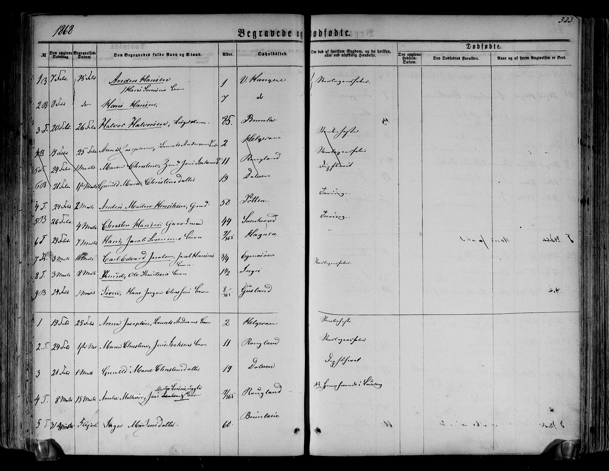 Brunlanes kirkebøker, AV/SAKO-A-342/F/Fa/L0005: Parish register (official) no. I 5, 1862-1877, p. 323