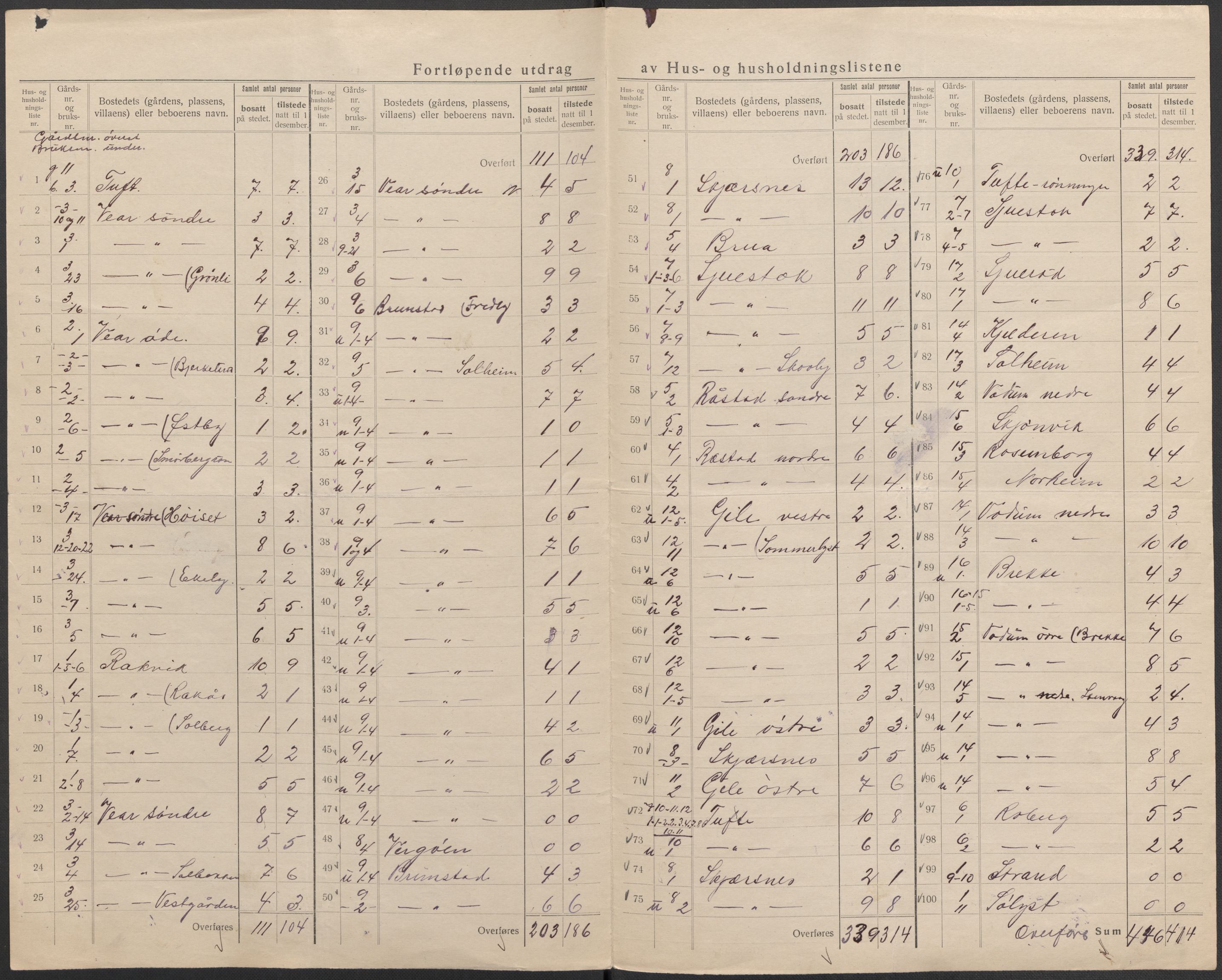 SAKO, 1920 census for Stokke, 1920, p. 6