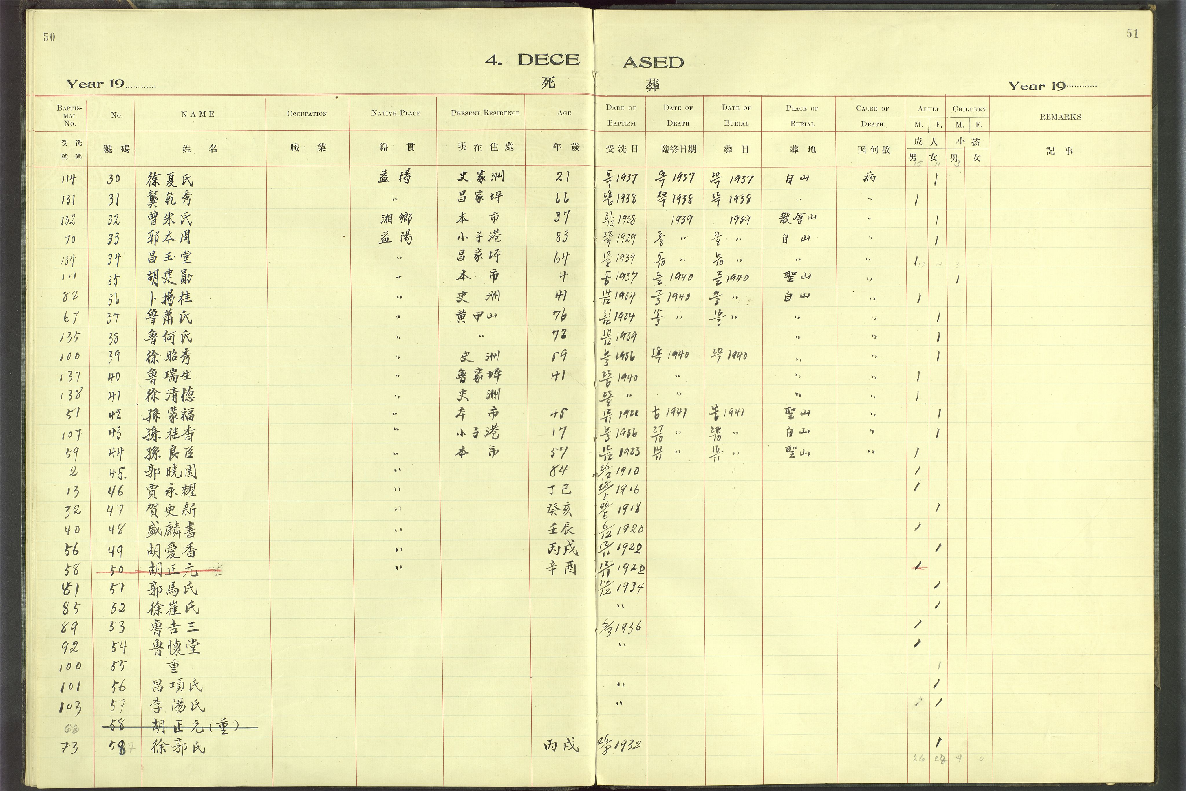 Det Norske Misjonsselskap - utland - Kina (Hunan), VID/MA-A-1065/Dm/L0068: Parish register (official) no. 106, 1910-1946, p. 50-51