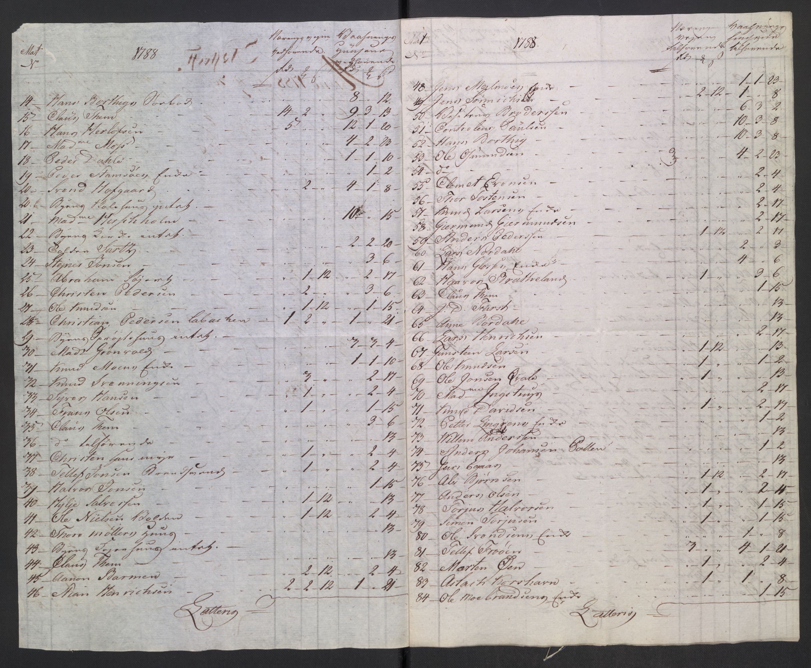 Danske Kanselli 1800-1814, AV/RA-EA-3024/K/Kk/Kka/Kkac/L0235: Kjøpstadregnskap Øster Risør, 1796-1800, p. 286