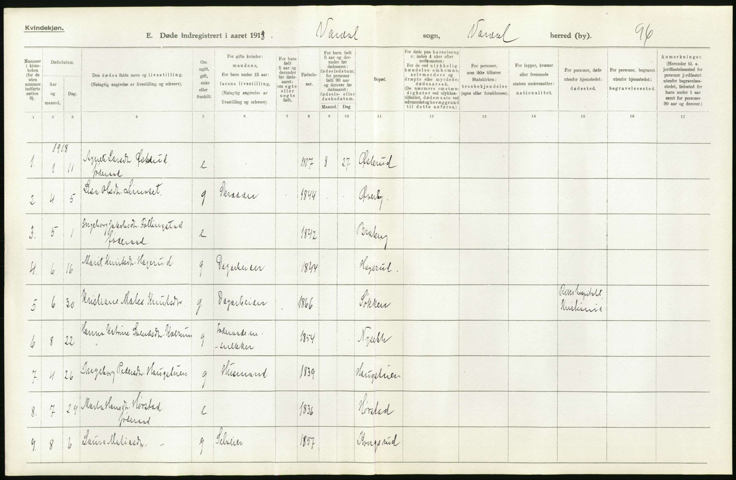 Statistisk sentralbyrå, Sosiodemografiske emner, Befolkning, AV/RA-S-2228/D/Df/Dfb/Dfbh/L0017: Oppland fylke: Døde. Bygder og byer., 1918, p. 490