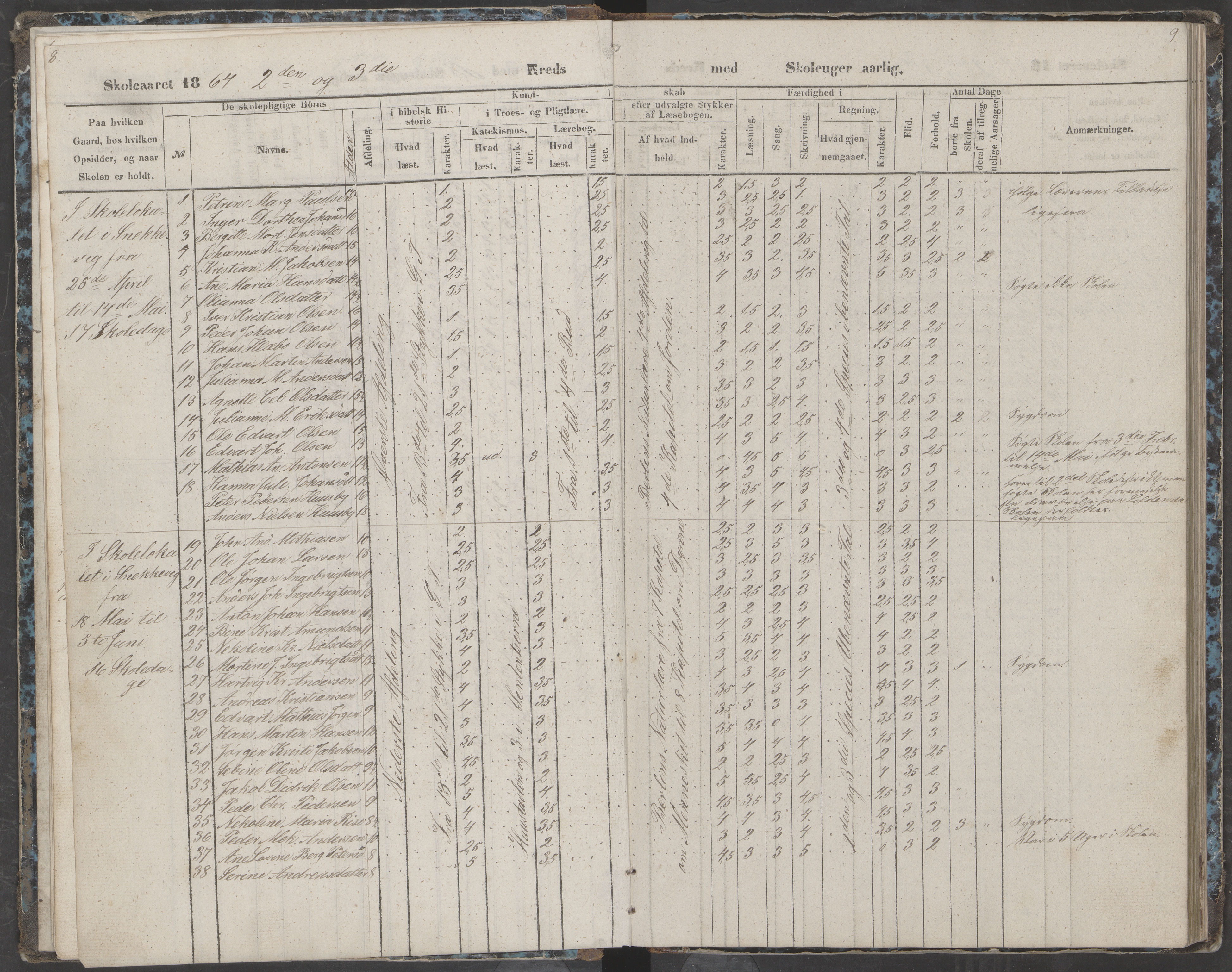 Dønna kommune. Dønnes fastskole, AIN/K-18270.510.01/442/L0002: Skoleprotokoll, 1864-1871